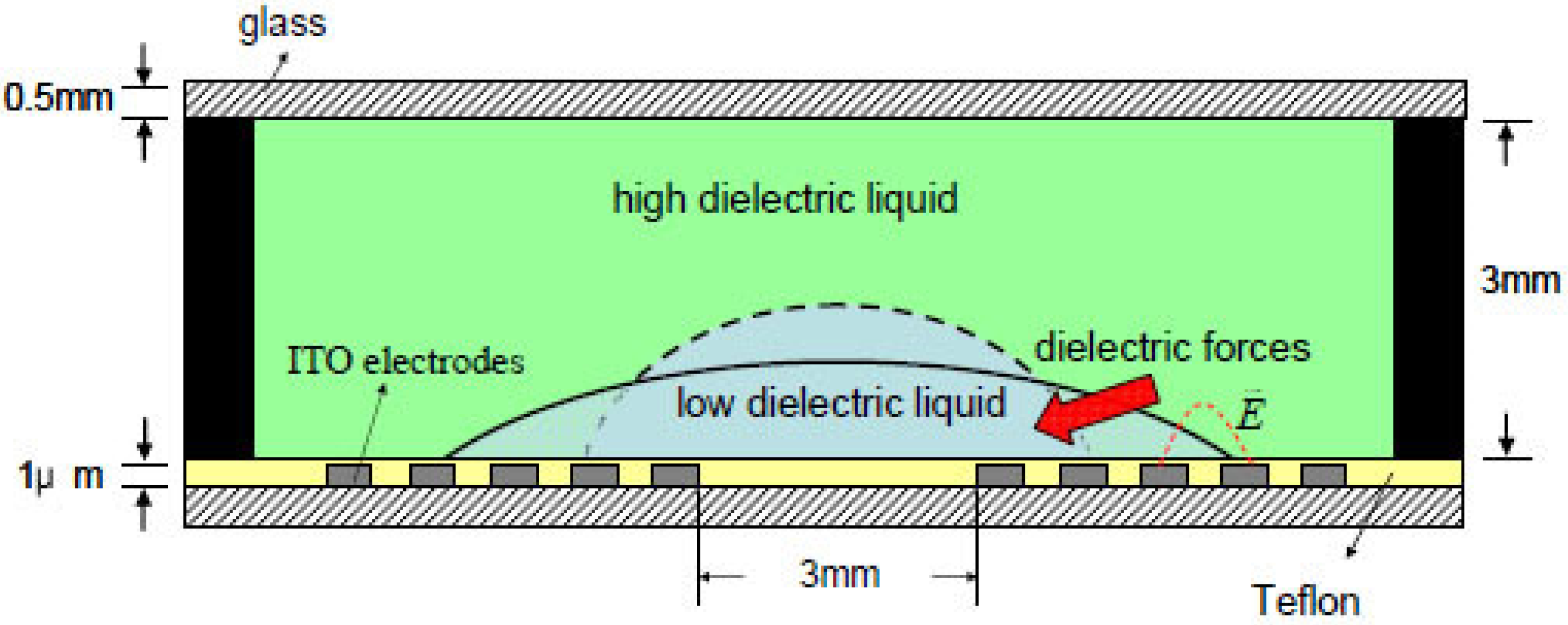 Micromachines 14 00319 g012