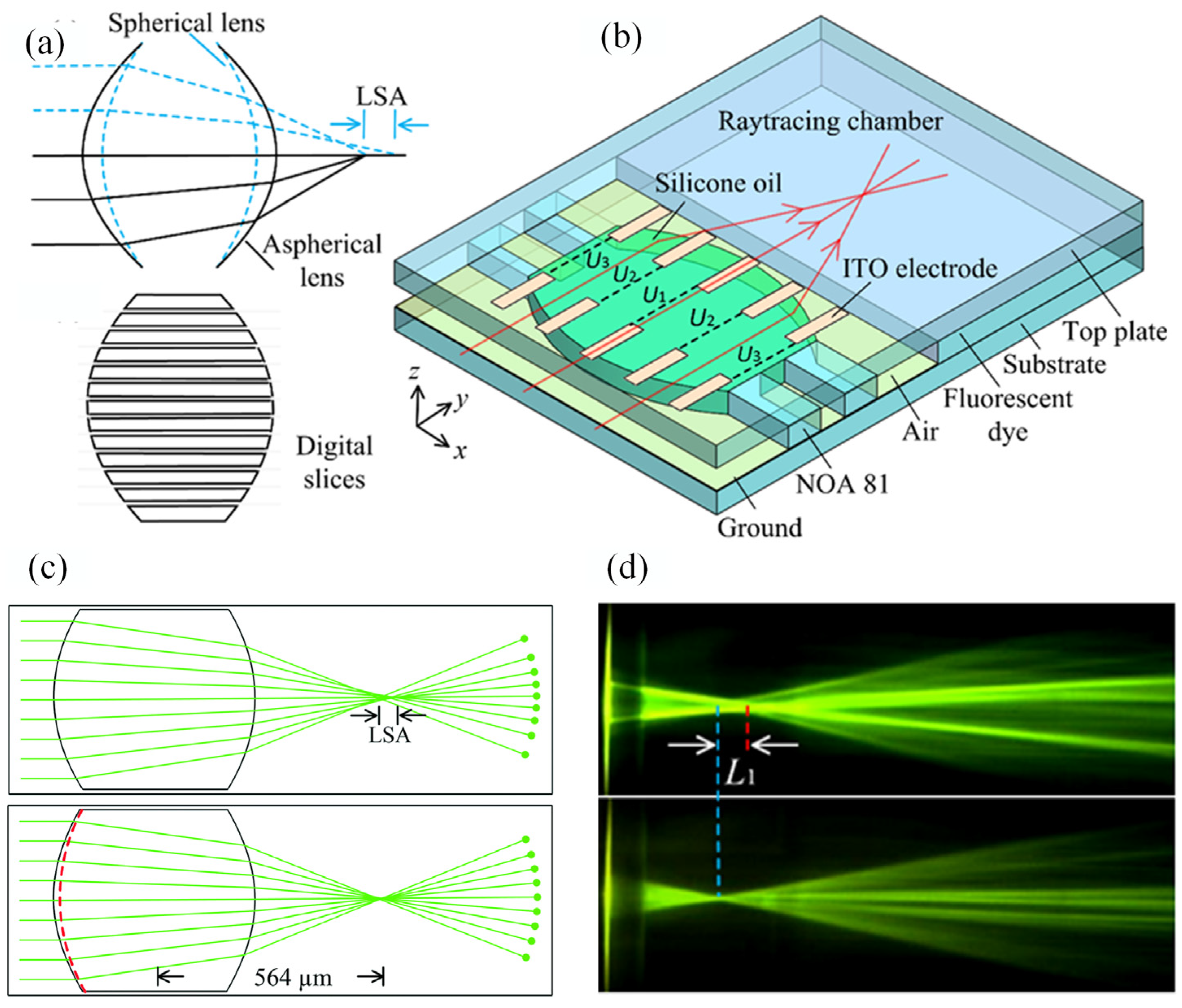 Micromachines 14 00319 g016