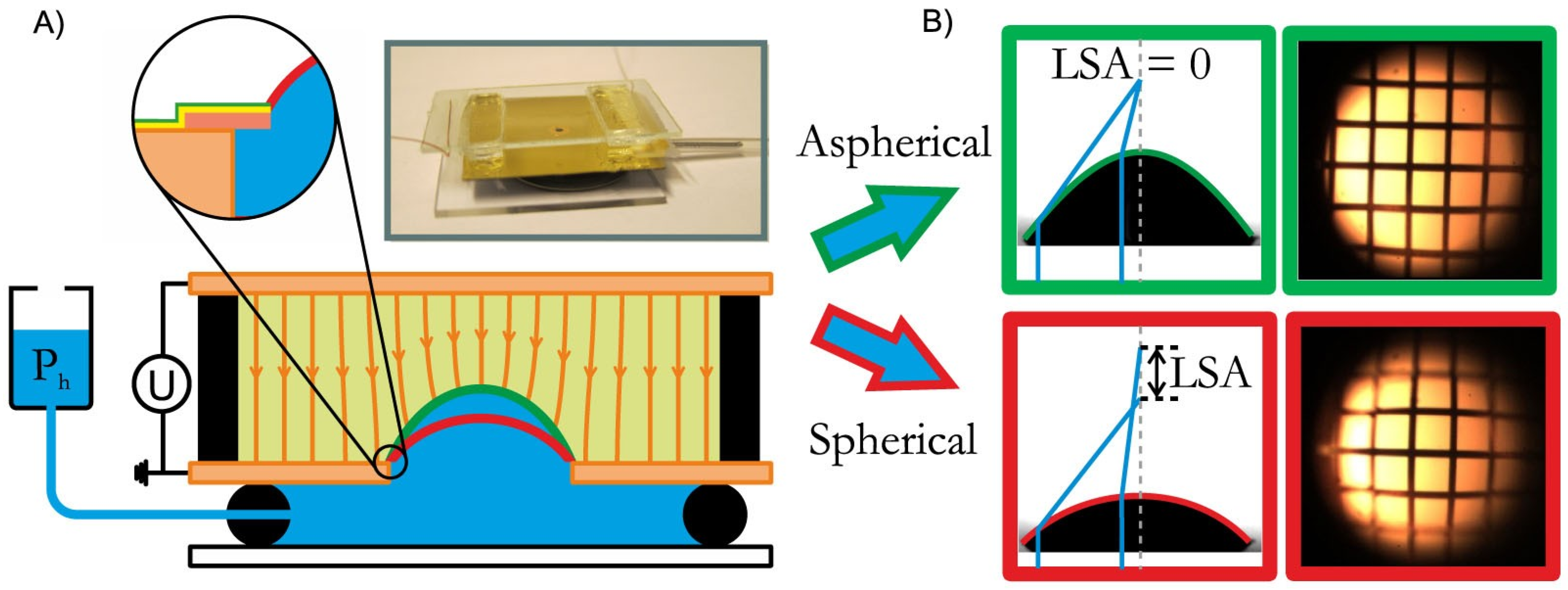 Micromachines 14 00319 g017