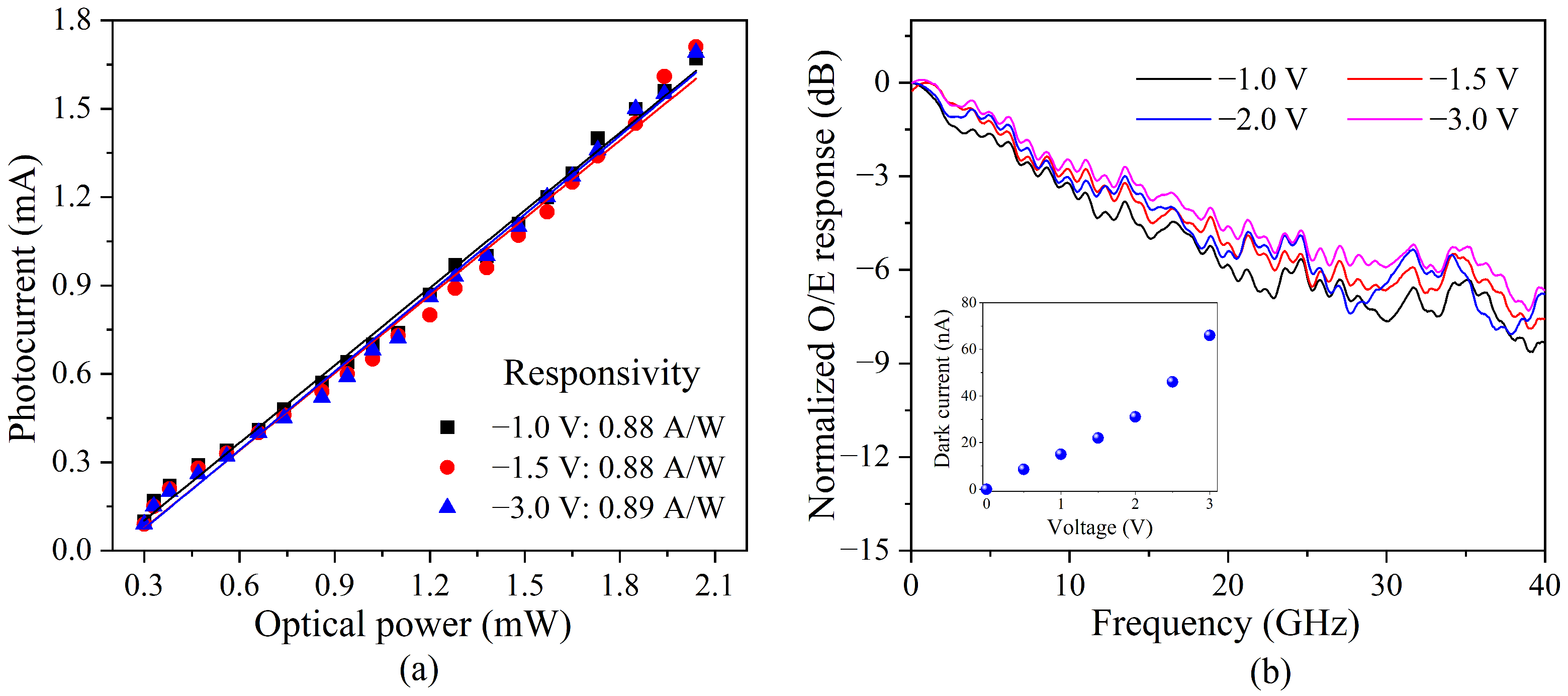 Micromachines 14 00331 g004