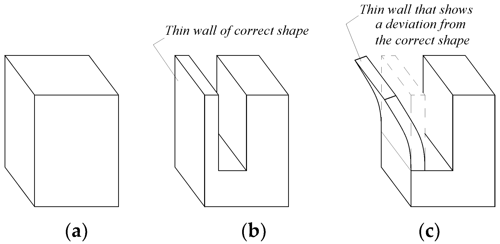 Micromachines 14 00341 g001 Micromachines 14 00341 g001