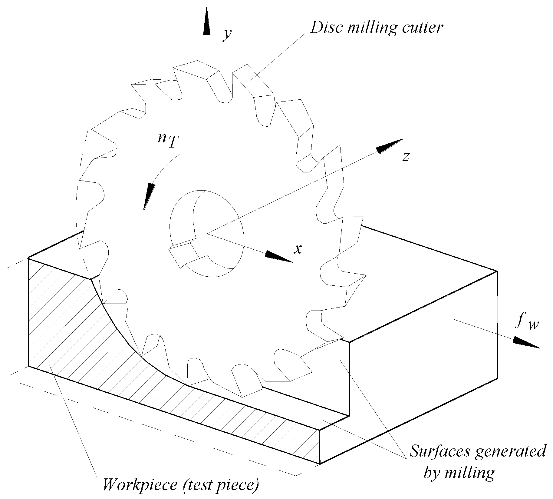 Micromachines 14 00341 g002 Micromachines 14 00341 g002
