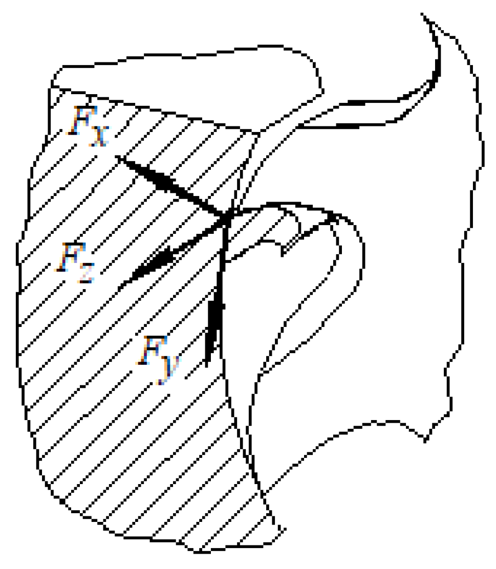 Micromachines 14 00341 g003 Micromachines 14 00341 g003