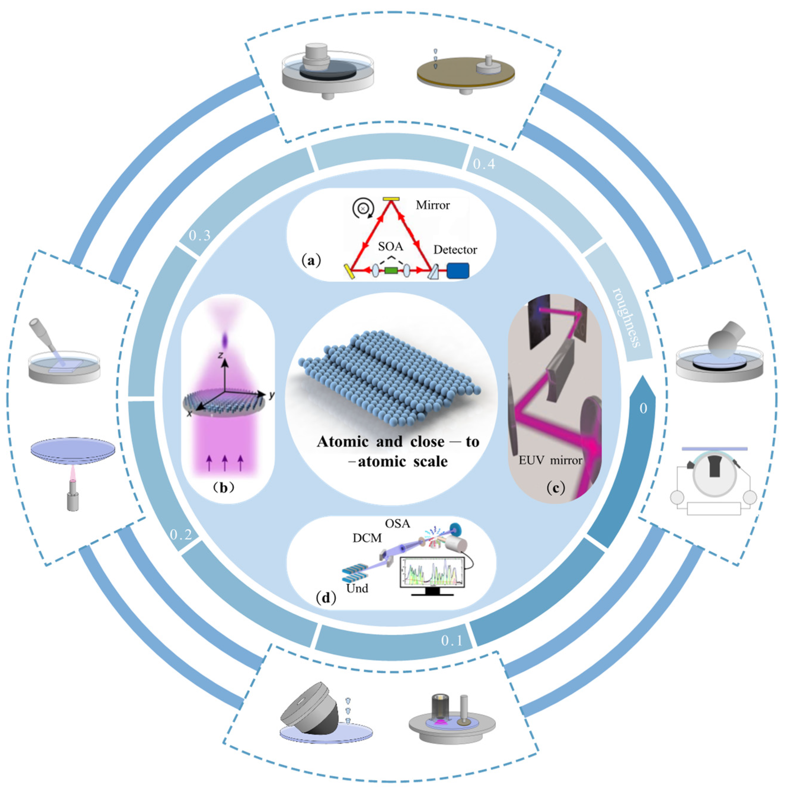 Micromachines 14 00343 g002