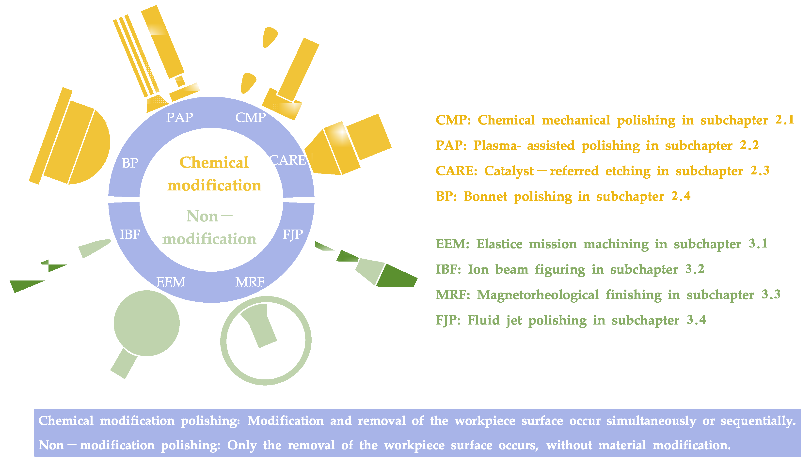 Micromachines 14 00343 g003
