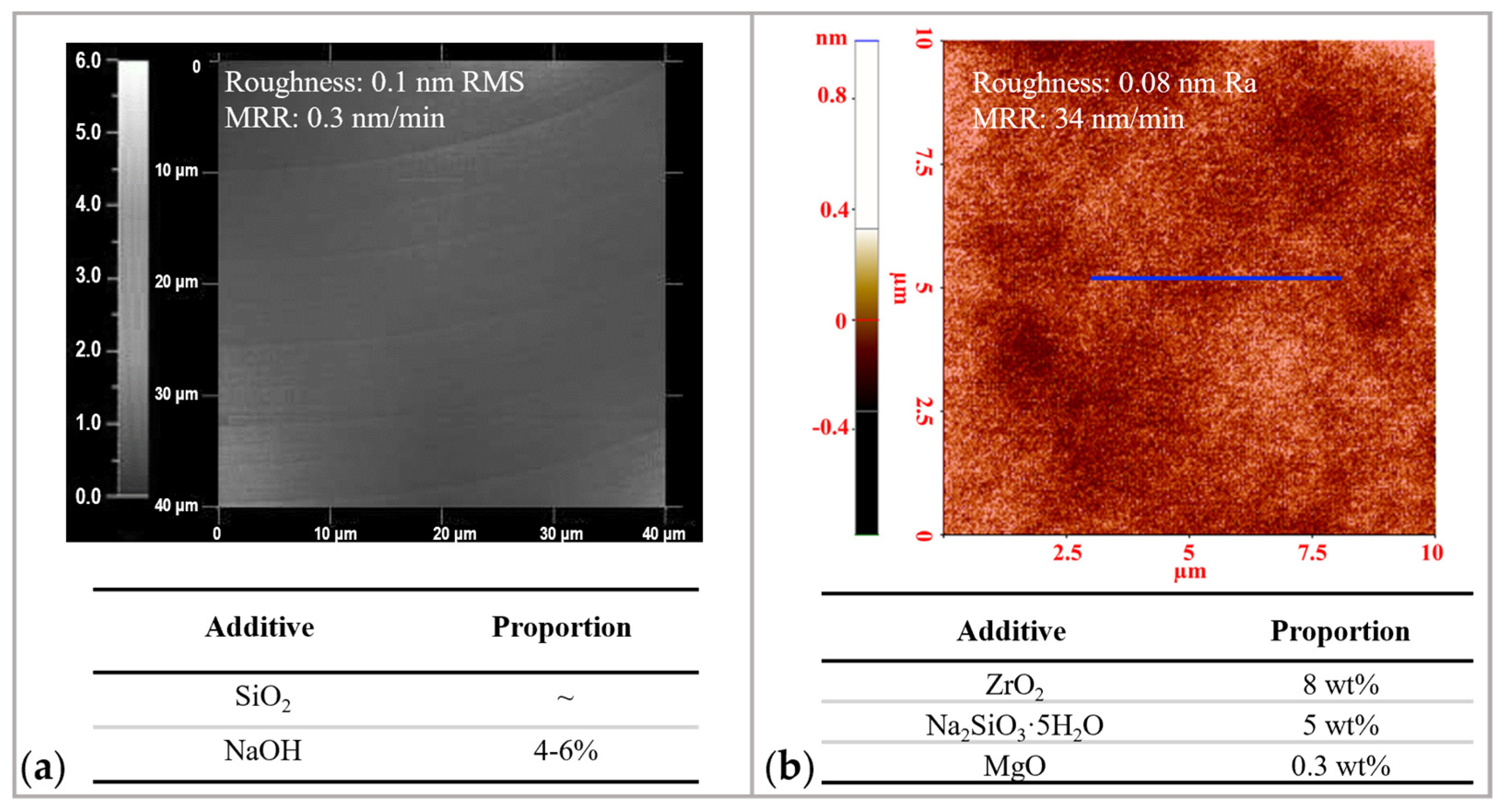 Micromachines 14 00343 g006