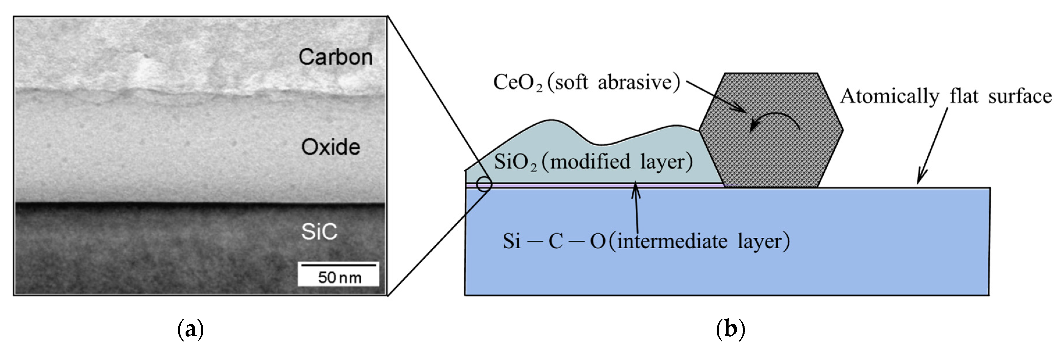 Micromachines 14 00343 g010