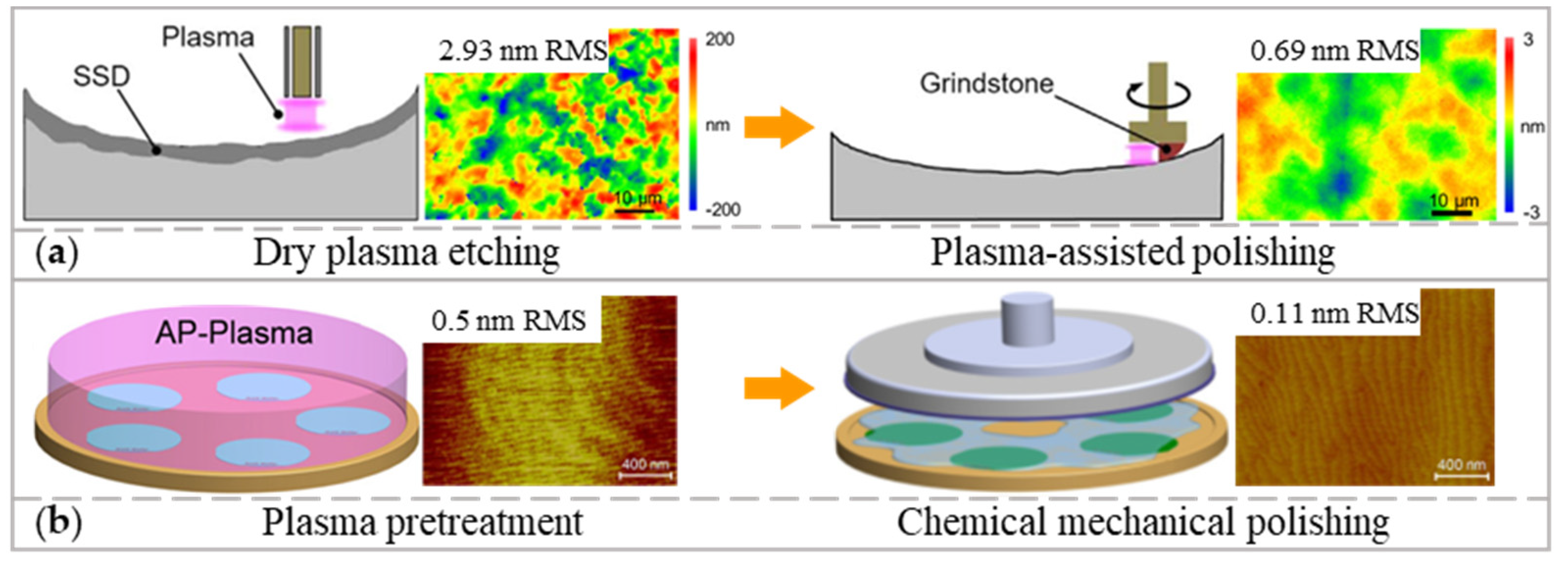 Micromachines 14 00343 g013