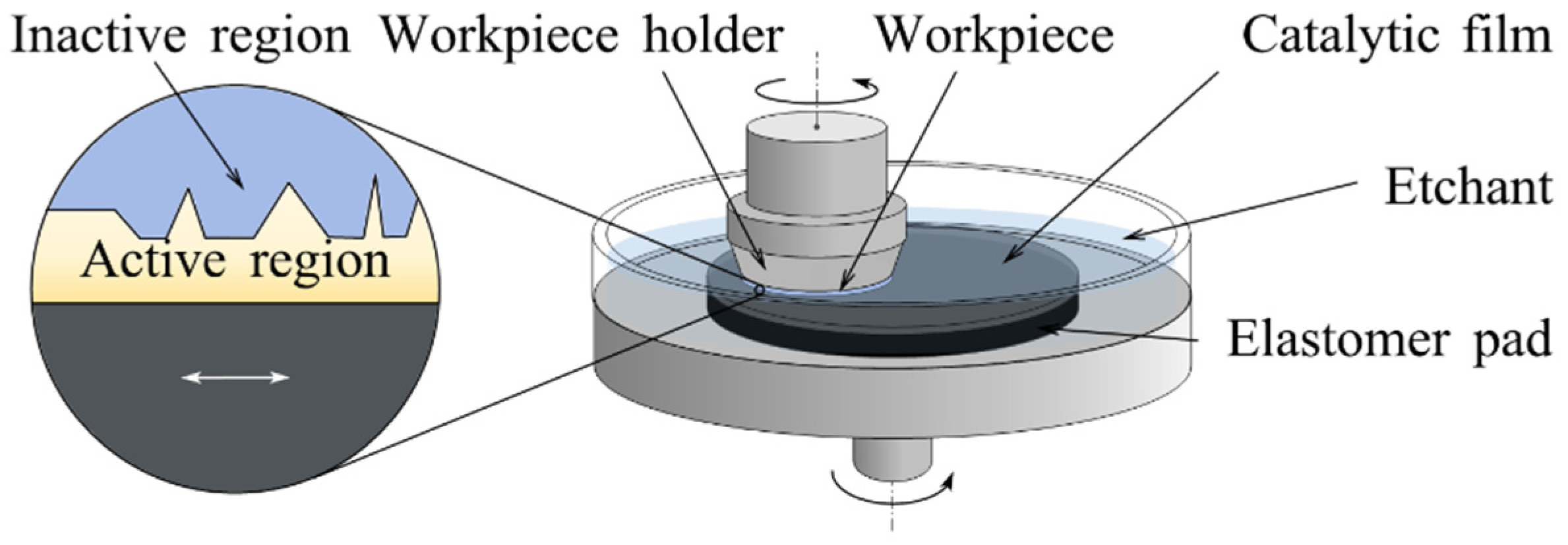 Micromachines 14 00343 g014