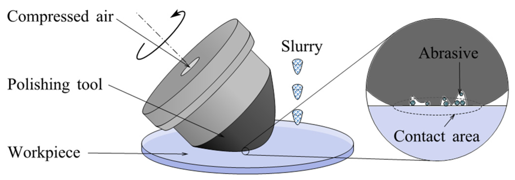 Micromachines 14 00343 g017