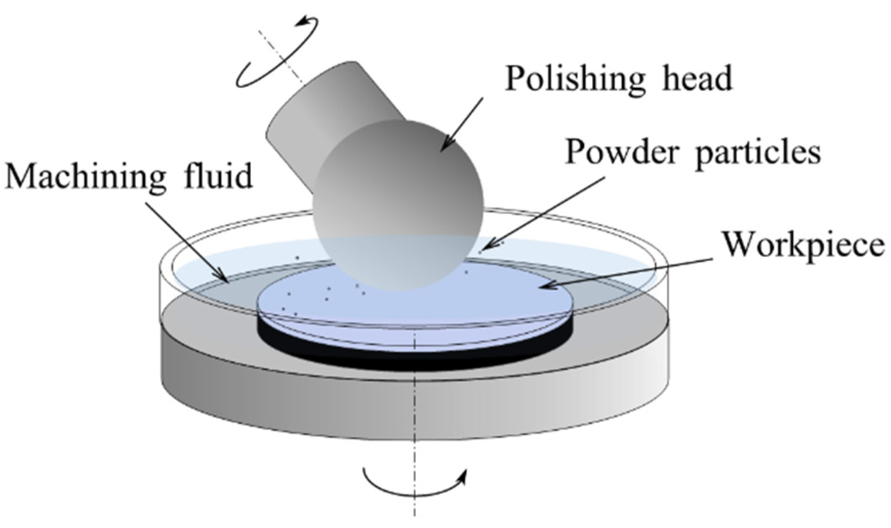 Micromachines 14 00343 g020