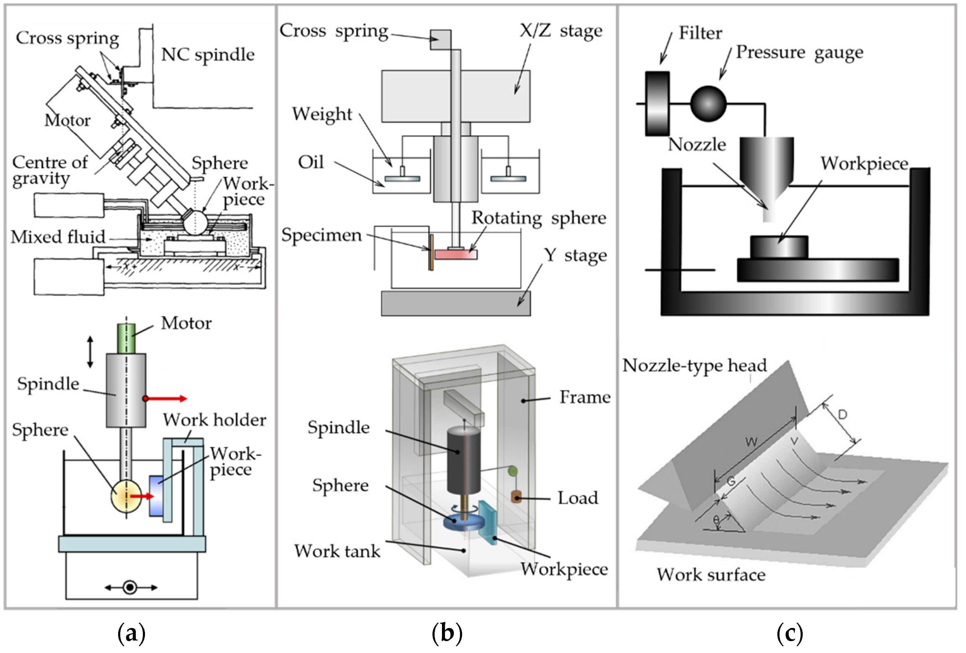 Micromachines 14 00343 g023