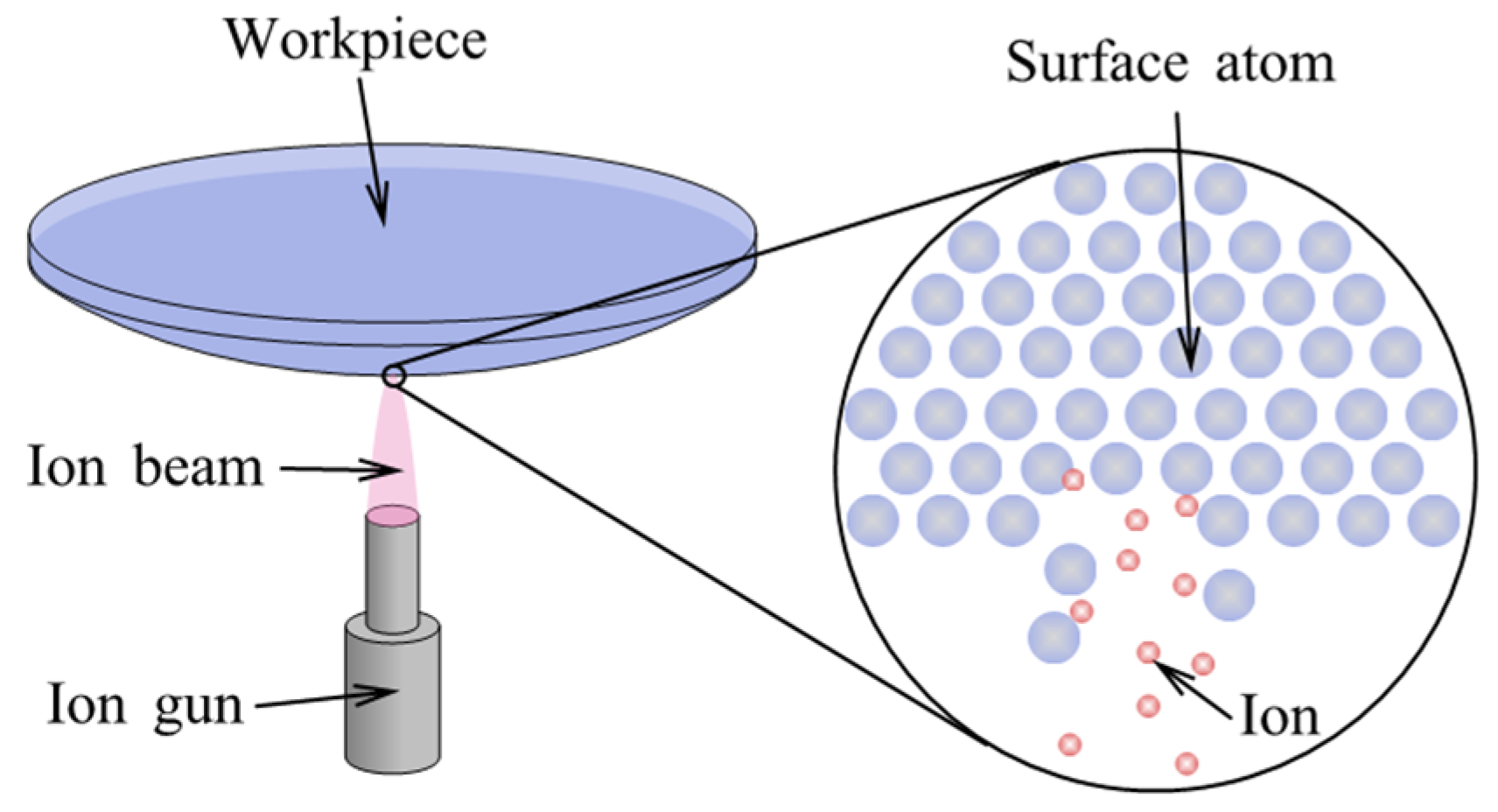 Micromachines 14 00343 g025