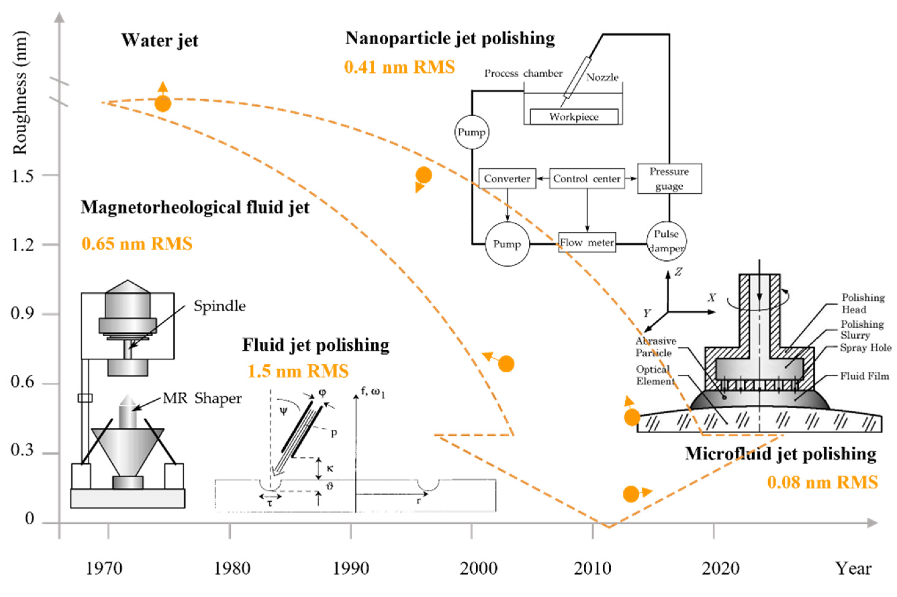 Micromachines 14 00343 g034