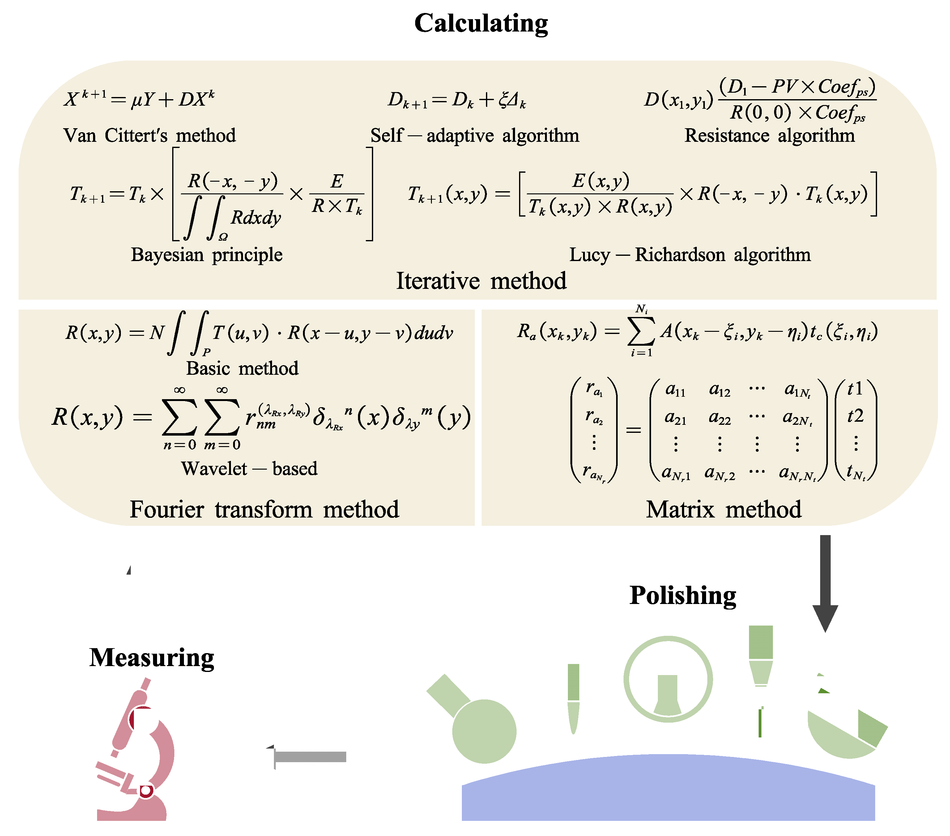 Micromachines 14 00343 g0a1