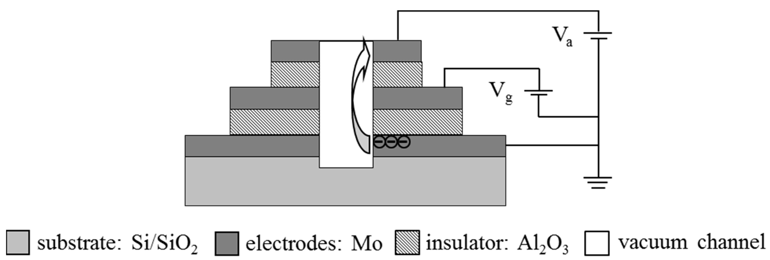 Micromachines 14 00346 g001 Micromachines 14 00346 g001