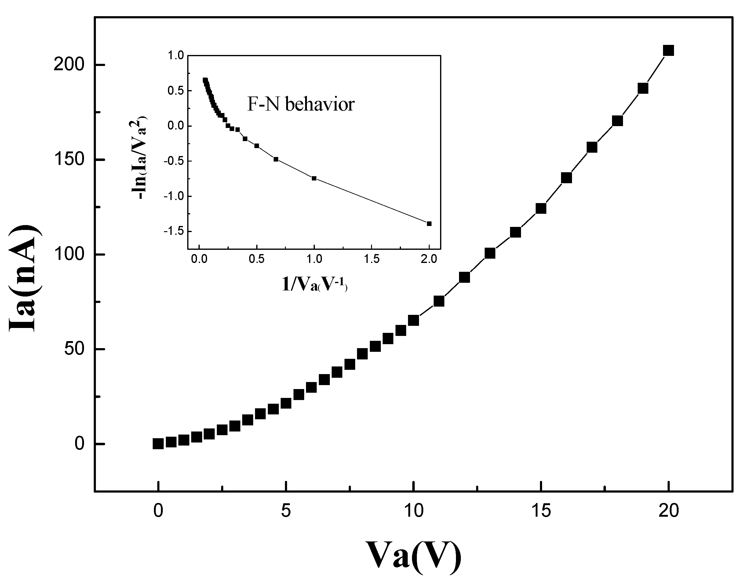 Micromachines 14 00346 g003 Micromachines 14 00346 g003