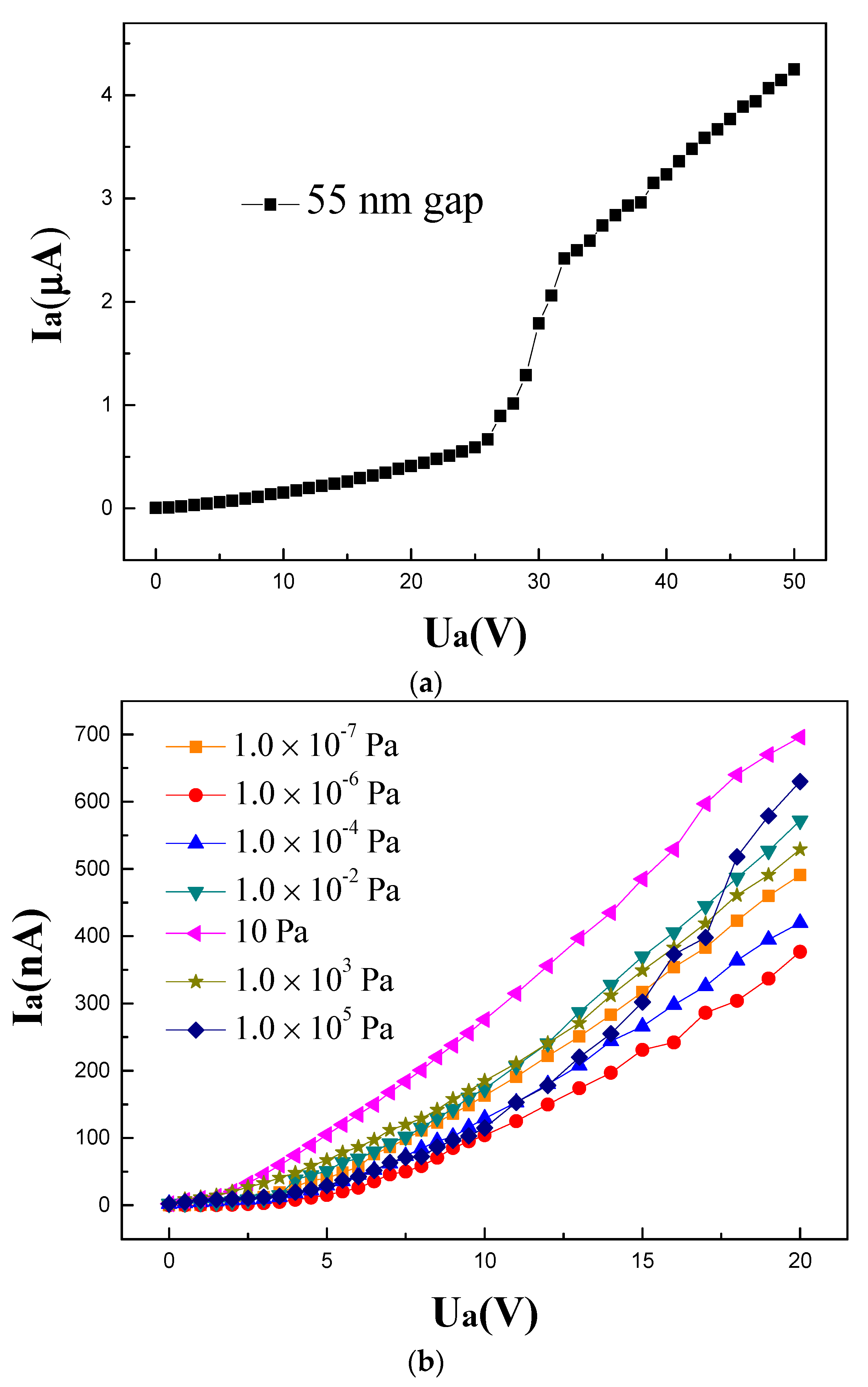 Micromachines 14 00346 g005 Micromachines 14 00346 g005
