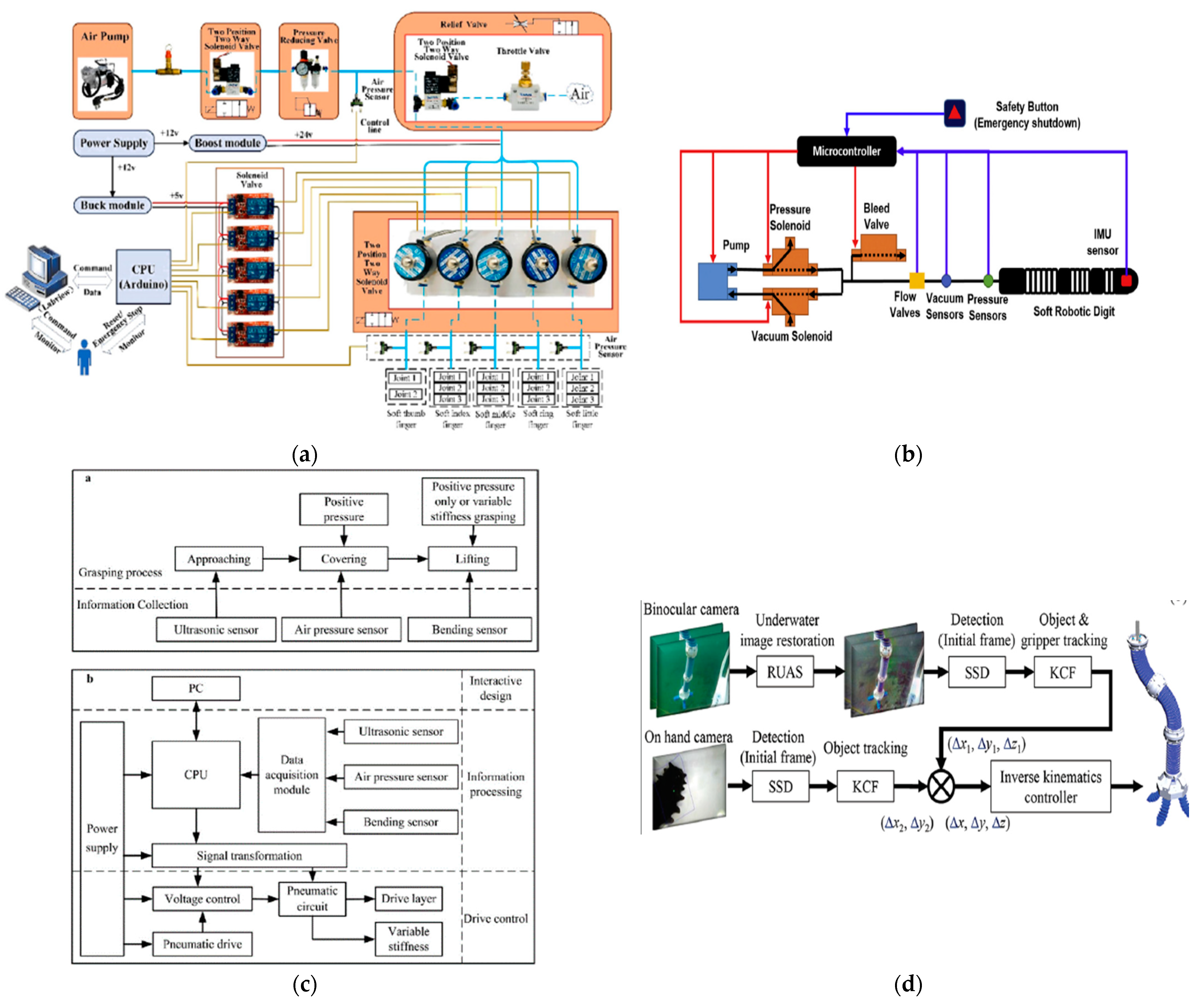 Micromachines 14 00359 g004 Micromachines 14 00359 g004