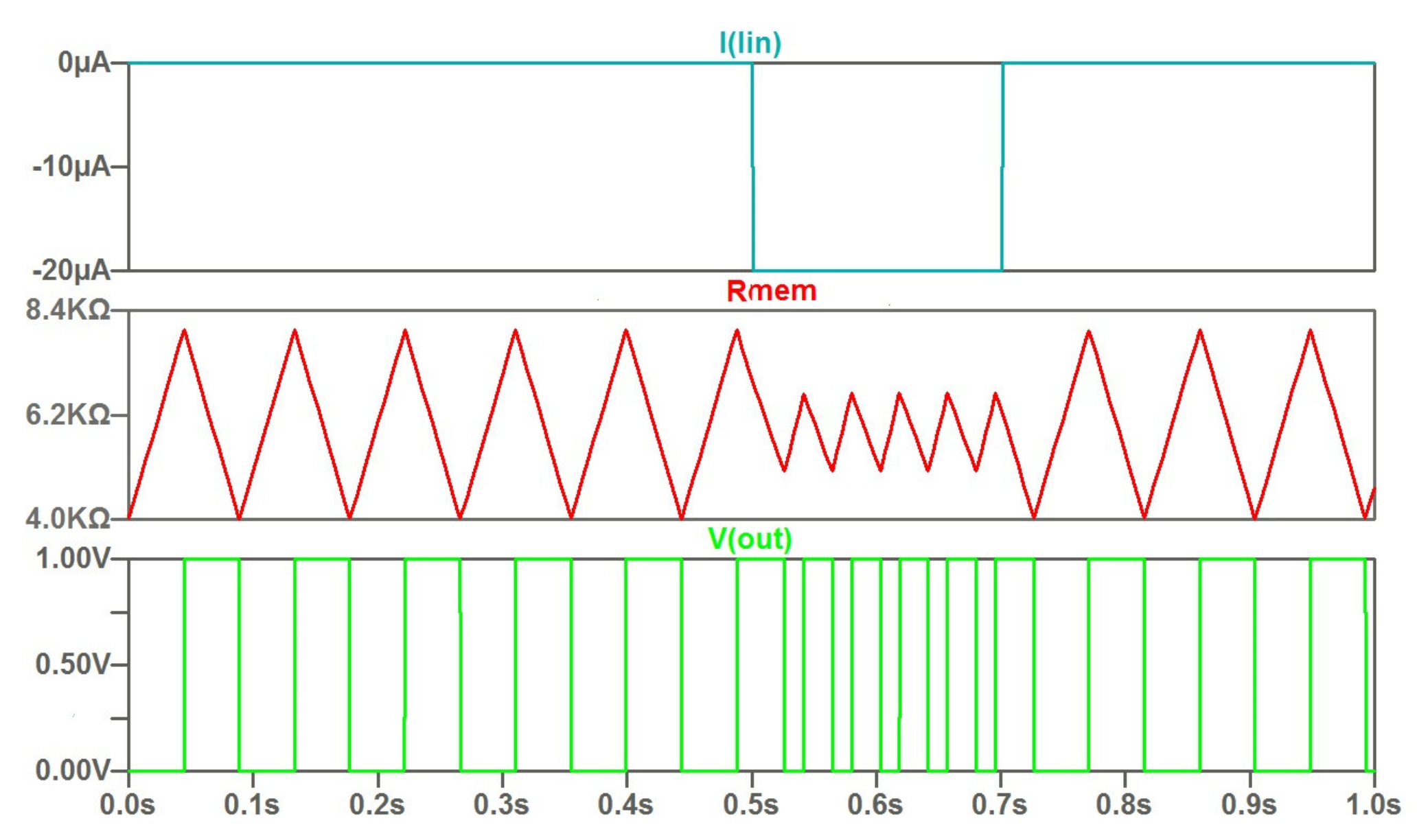 Micromachines 14 00365 g002 Micromachines 14 00365 g002