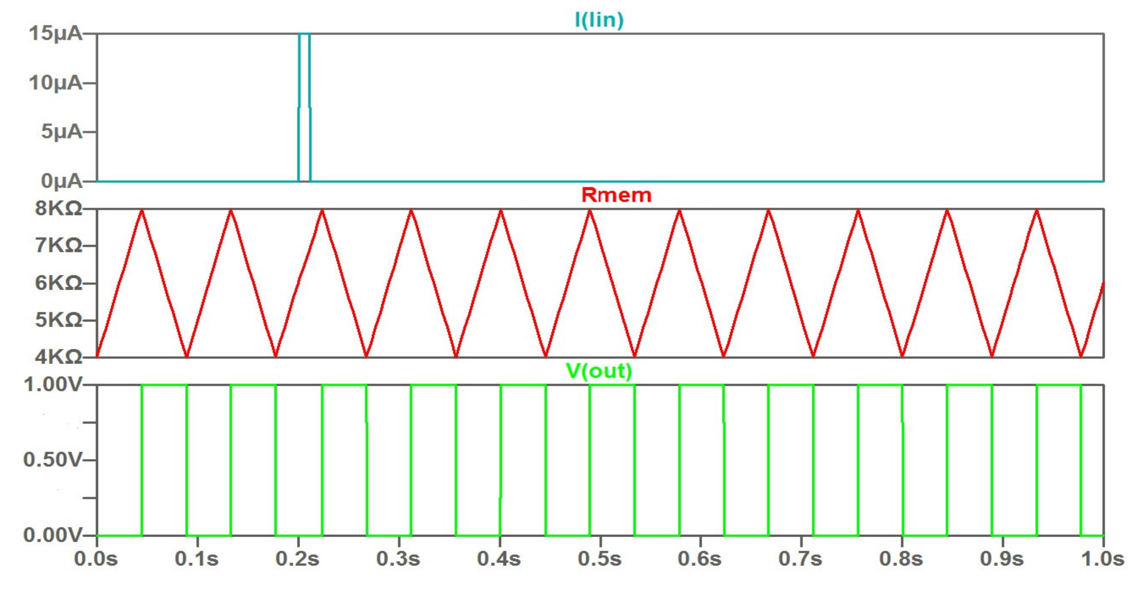 Micromachines 14 00365 g003 Micromachines 14 00365 g003