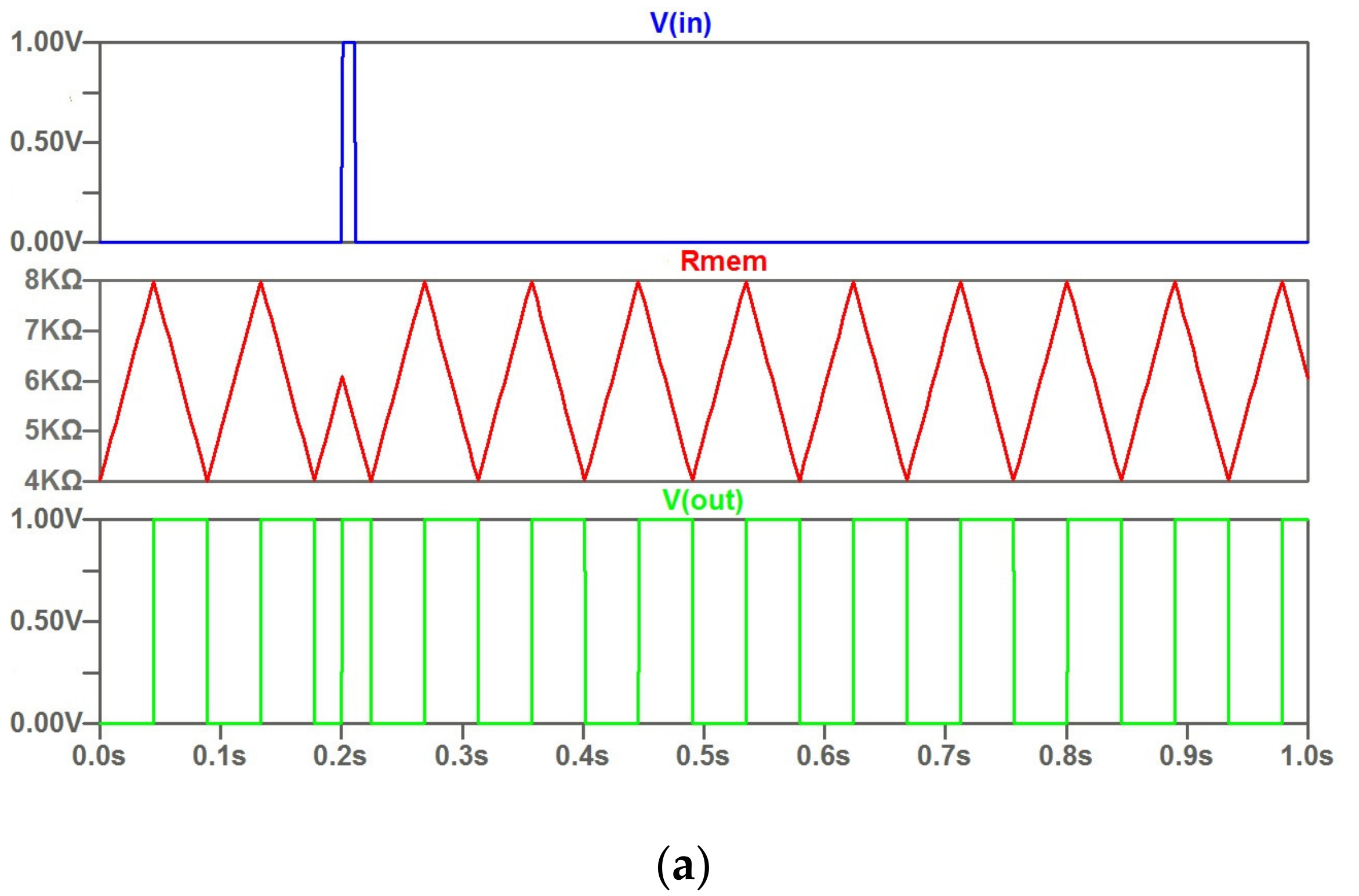 Micromachines 14 00365 g005a Micromachines 14 00365 g005a
