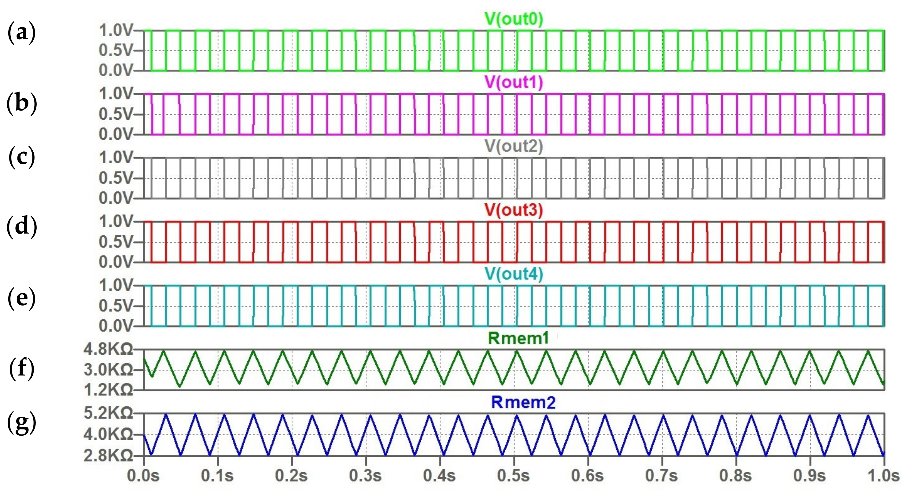 Micromachines 14 00365 g010 Micromachines 14 00365 g010