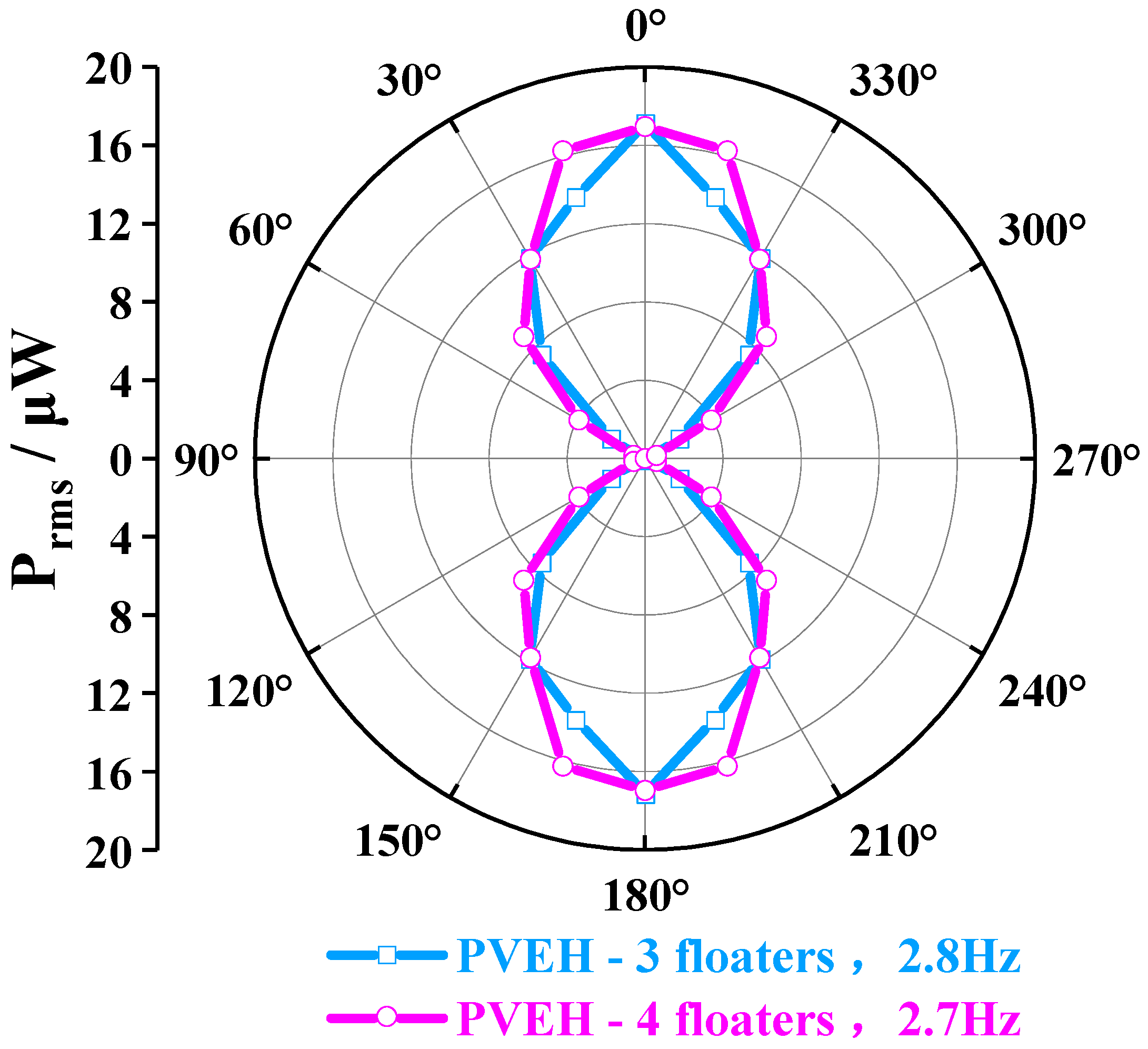 Micromachines 14 00369 g011