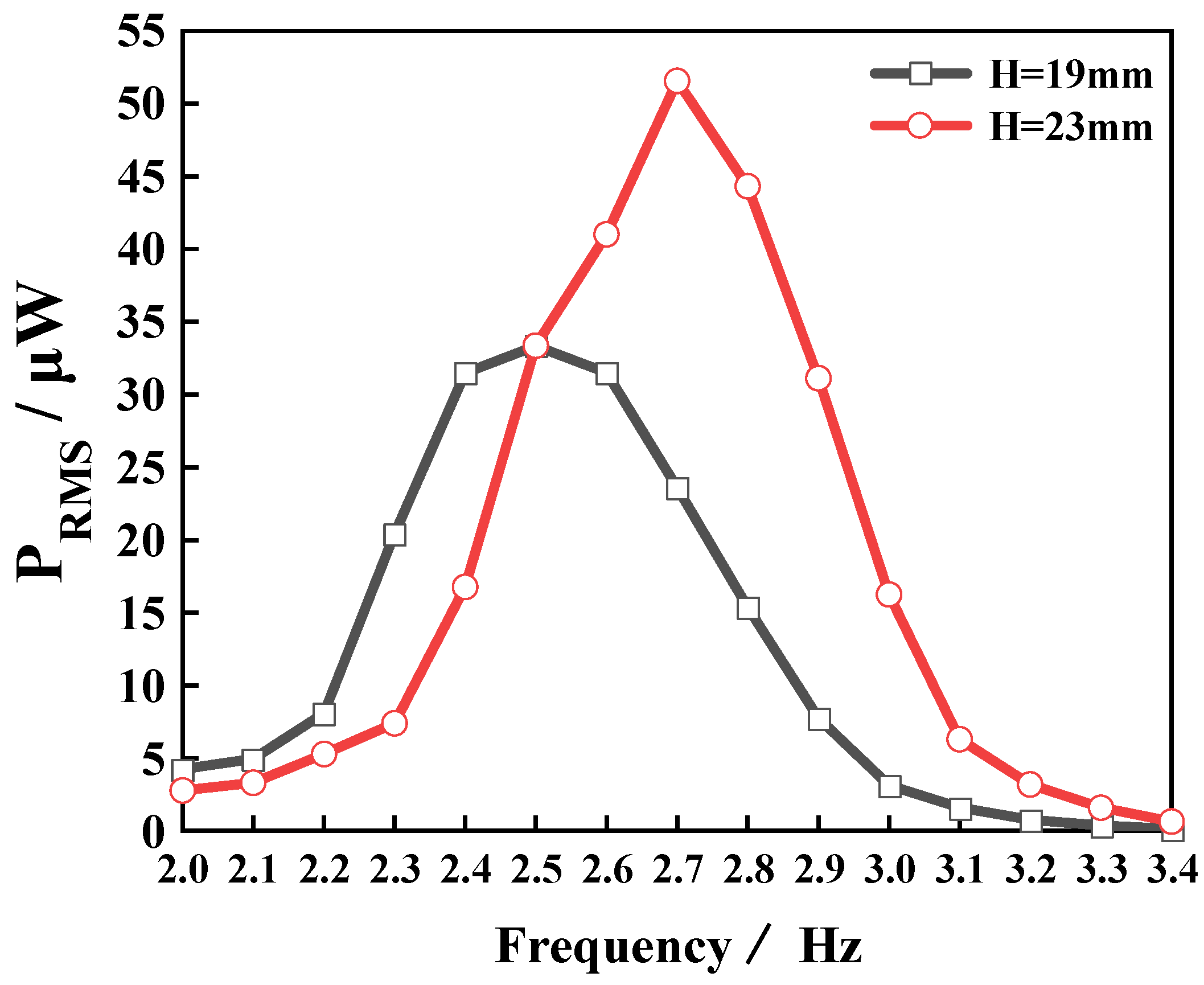 Micromachines 14 00369 g014