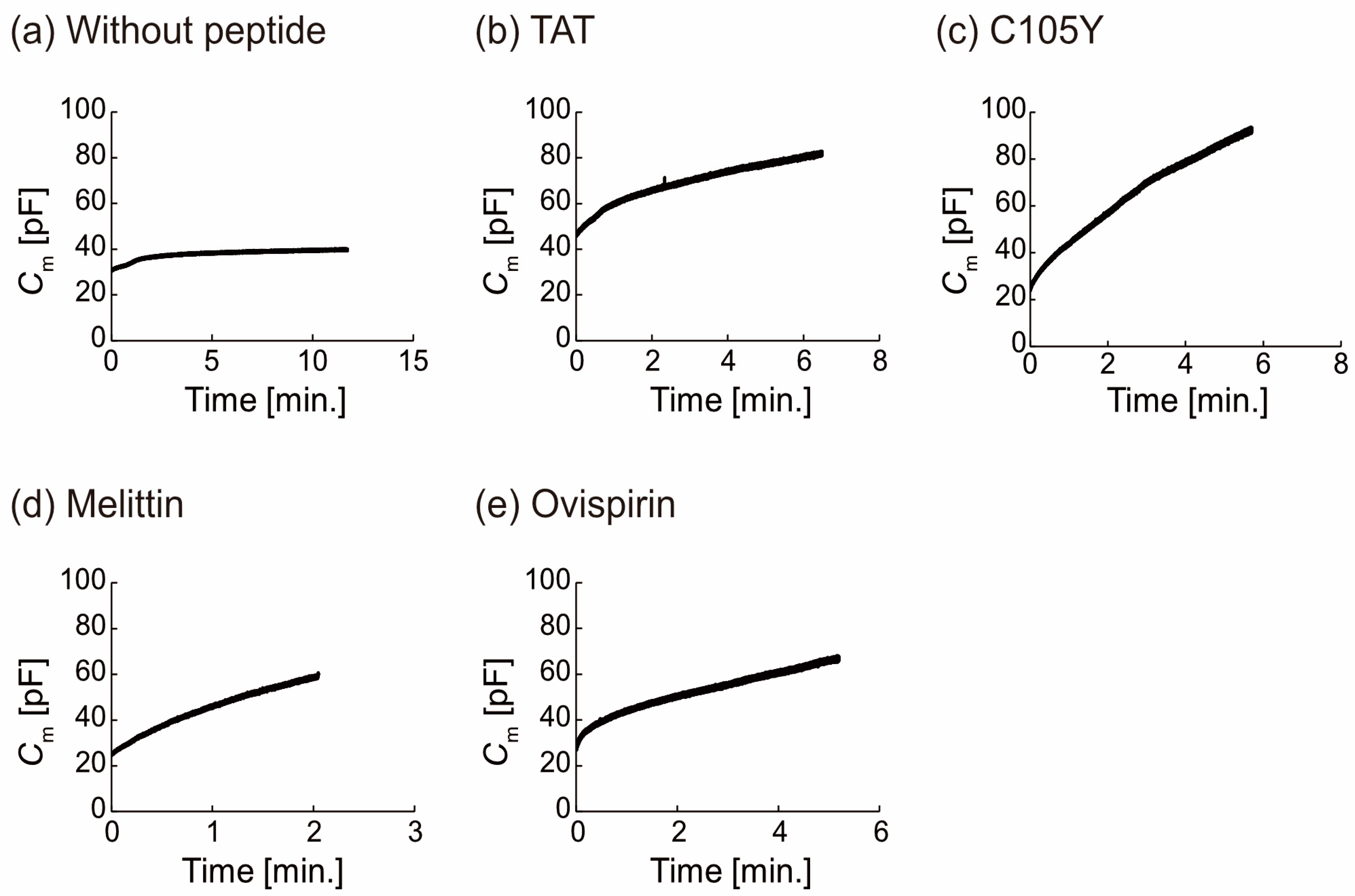 Micromachines 14 00373 g003