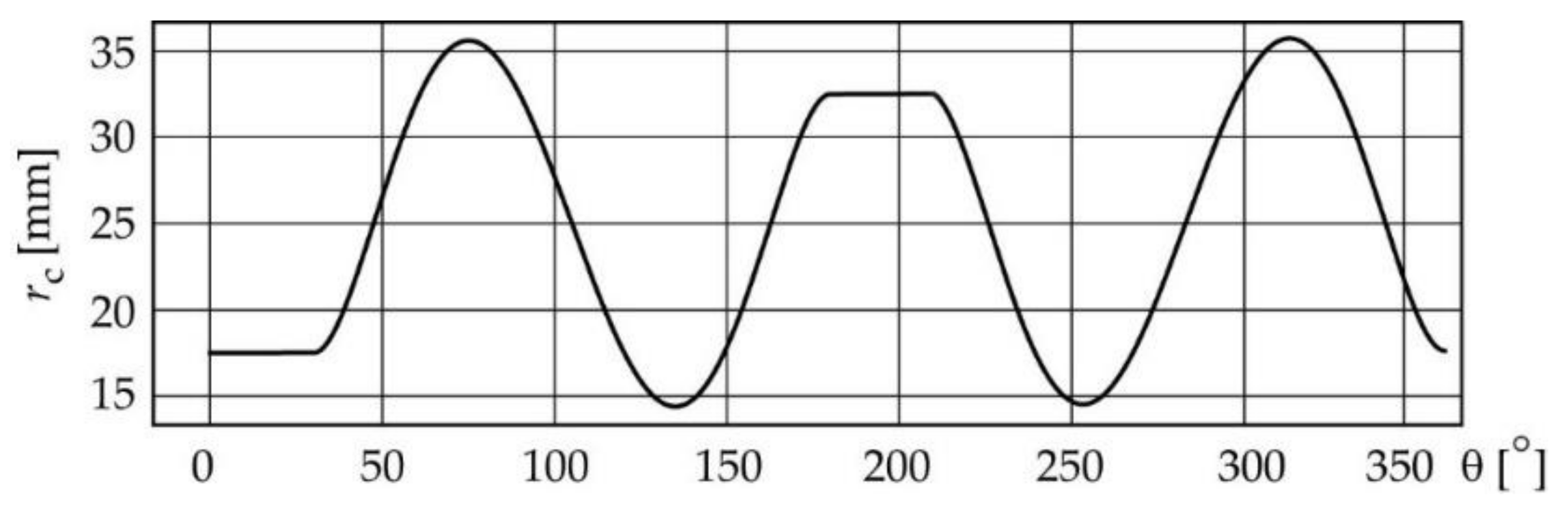 Micromachines 14 00377 g007