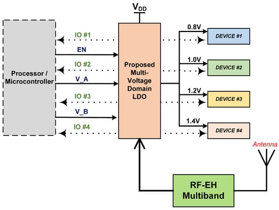 https://www.mdpi.com/micromachines/micromachines-14-00379/article_deploy/html/images/micromachines-14-00379-g001-550.jpg