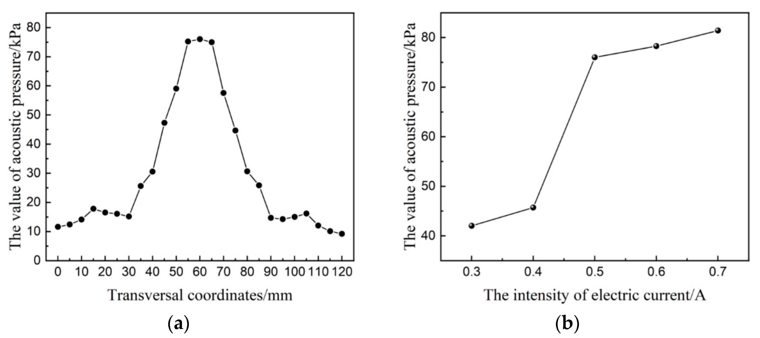 Micromachines 14 00382 g004