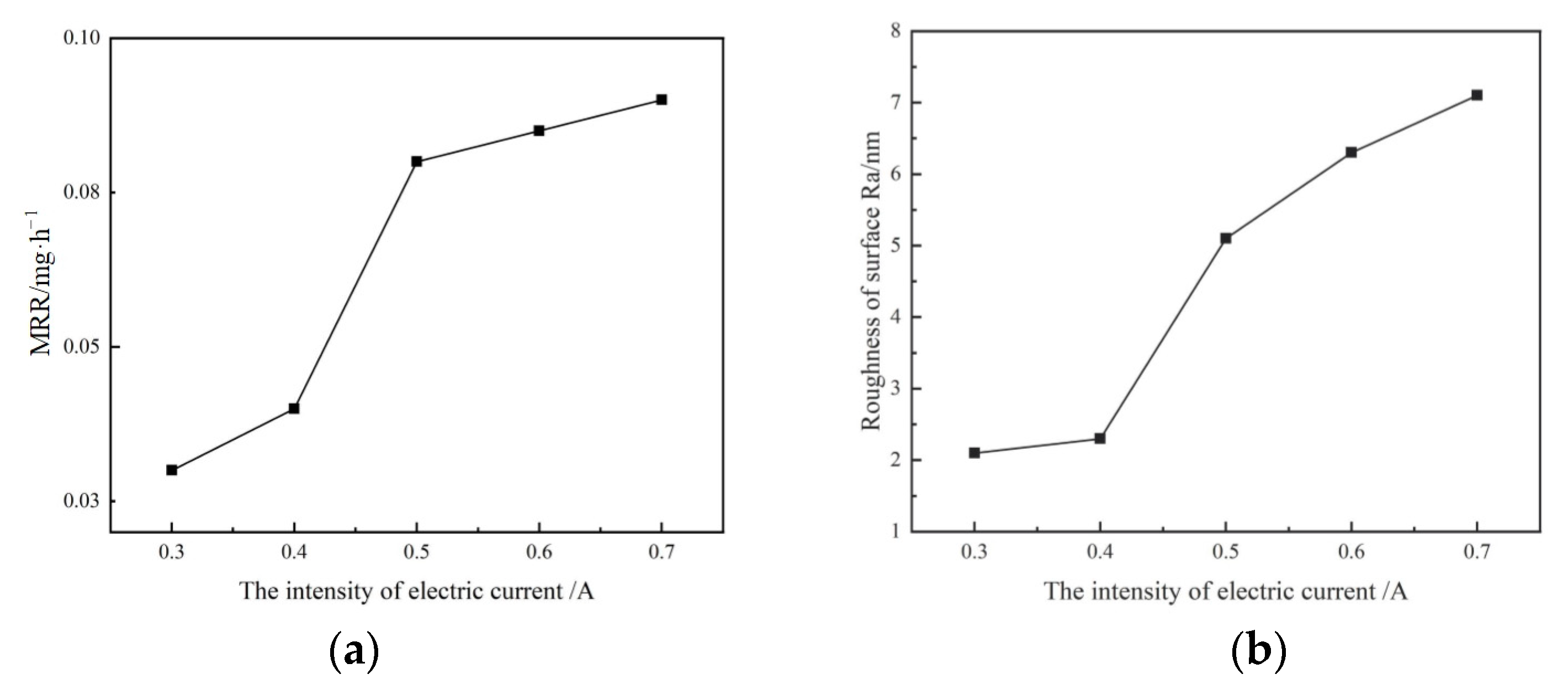 Micromachines 14 00382 g005