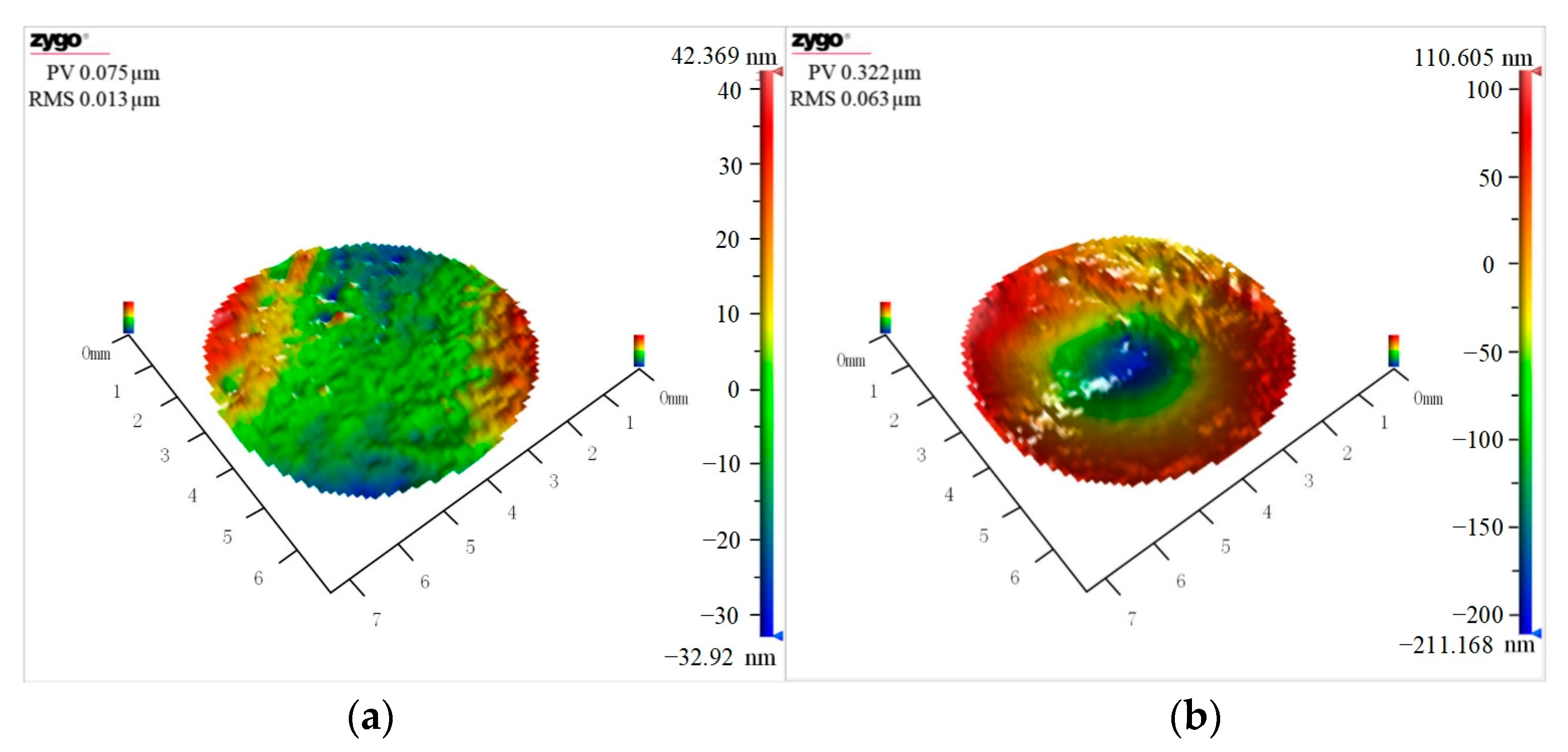Micromachines 14 00382 g006