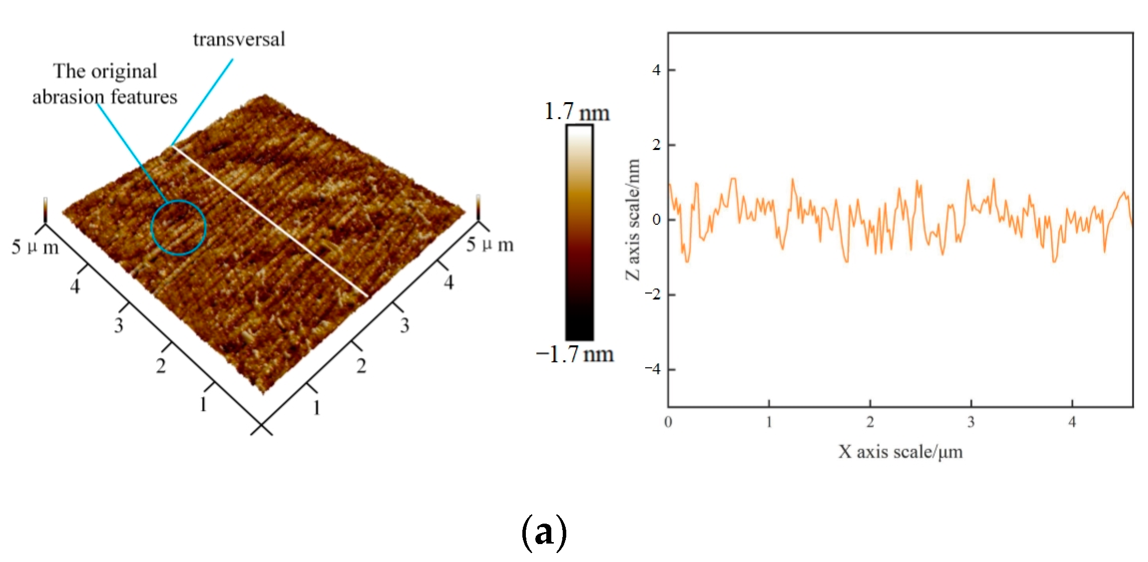 Micromachines 14 00382 g007a