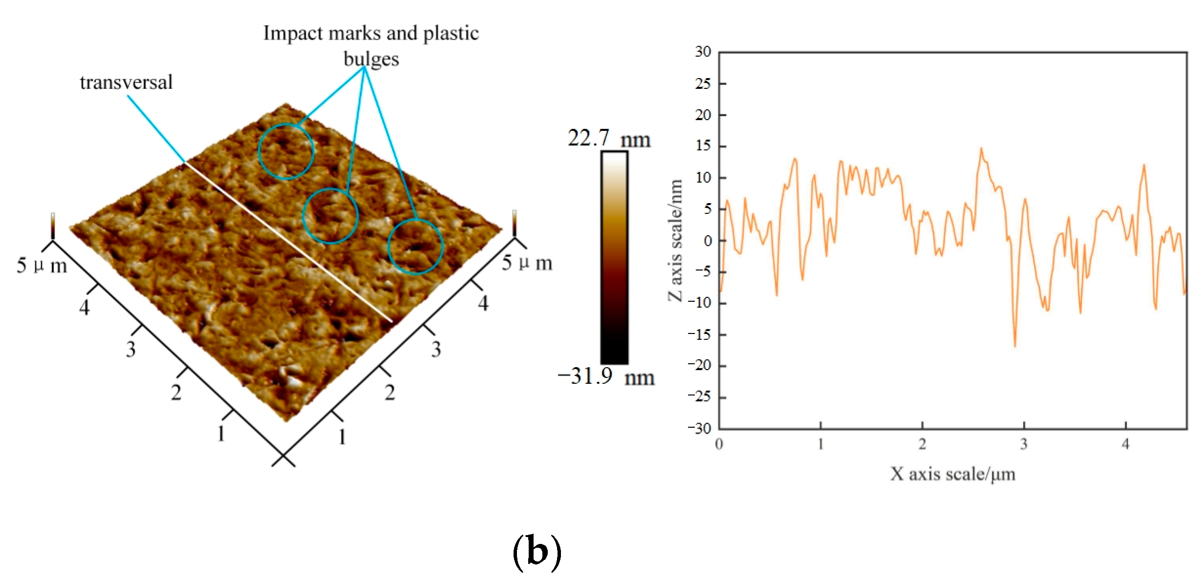 Micromachines 14 00382 g007b