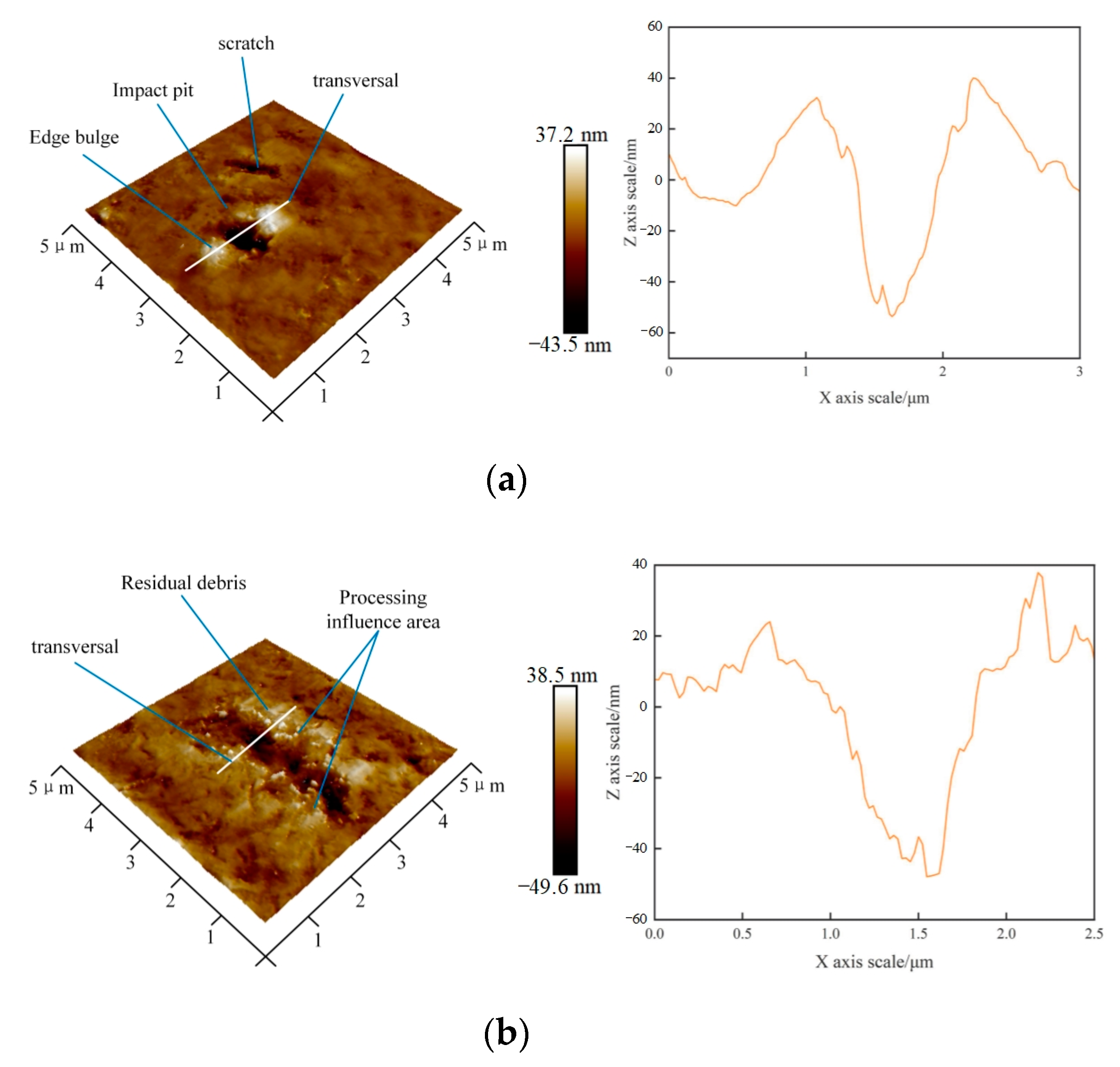 Micromachines 14 00382 g008