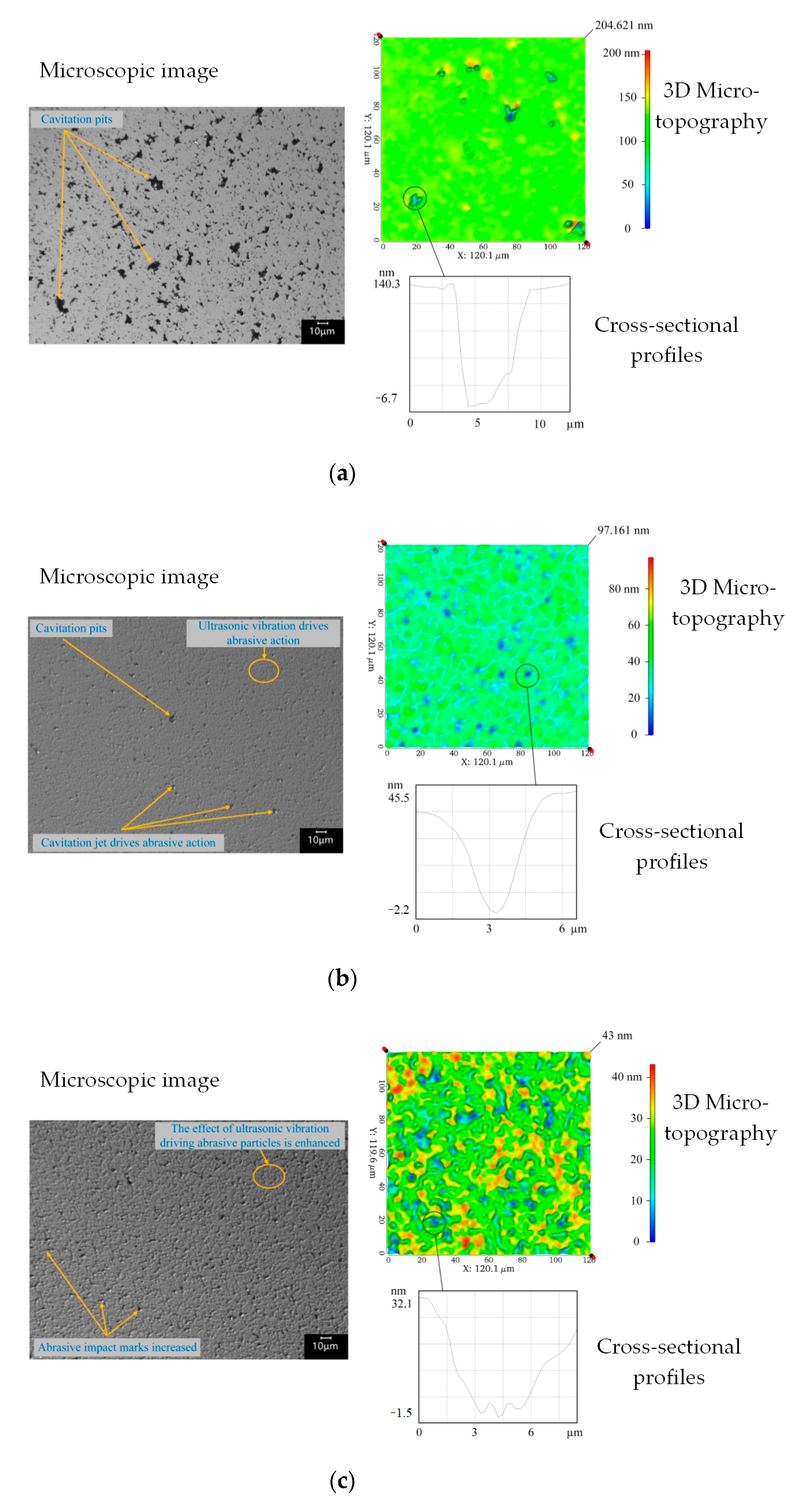 Micromachines 14 00382 g010