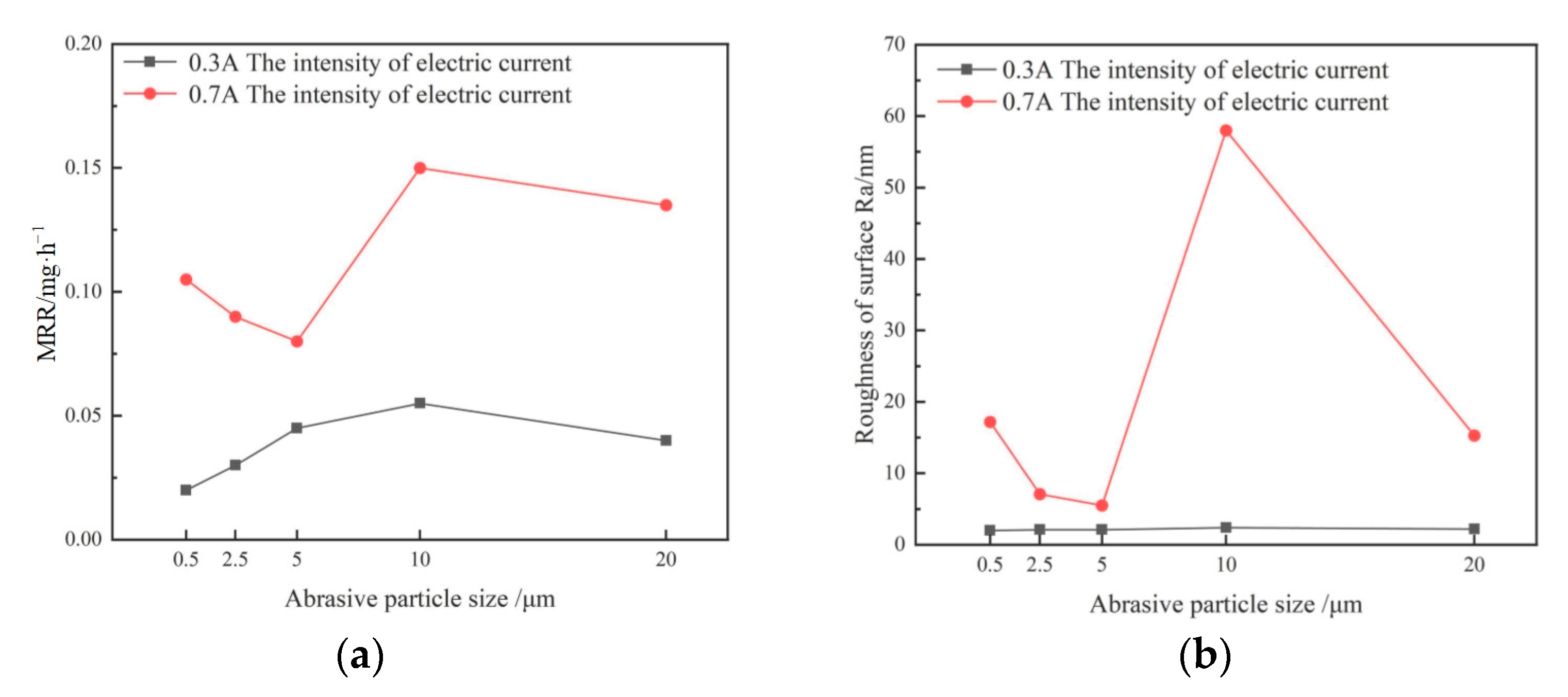 Micromachines 14 00382 g011