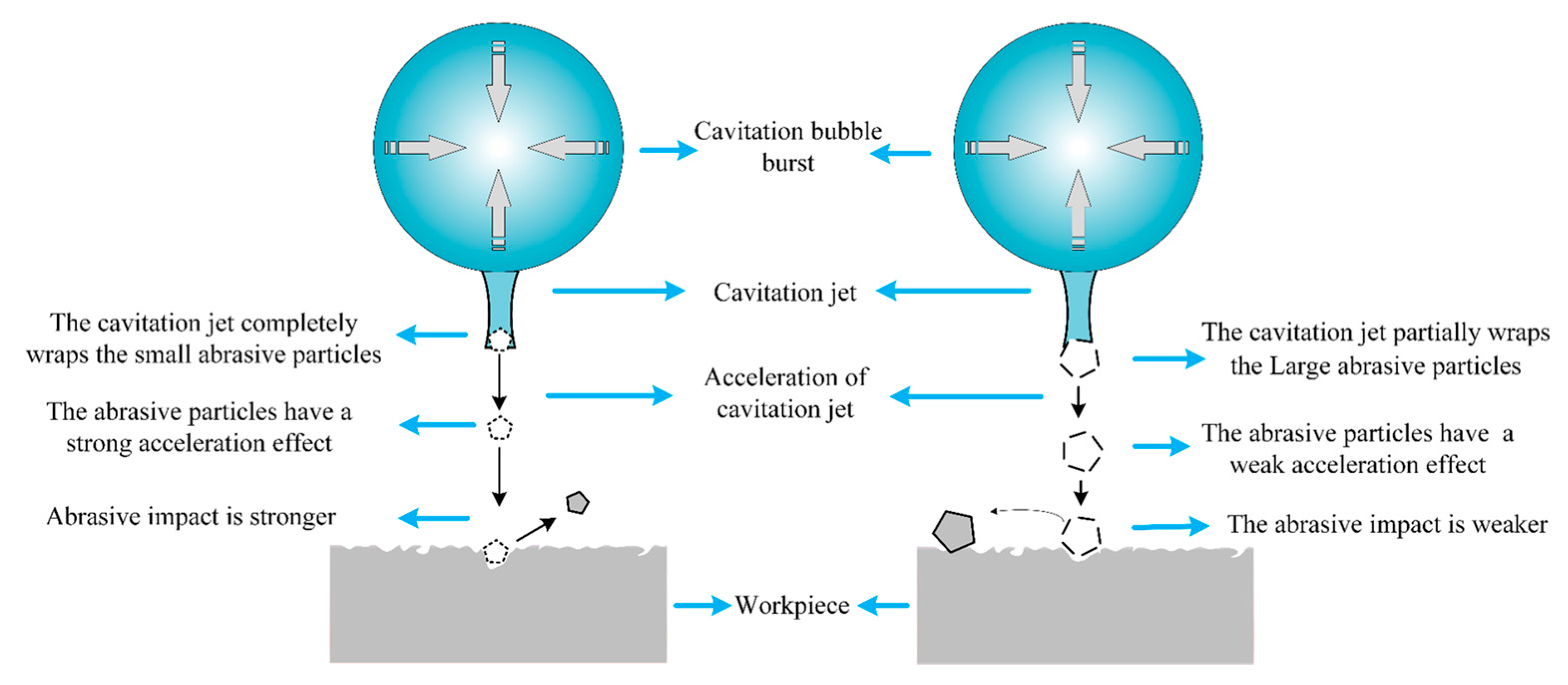 Micromachines 14 00382 g013