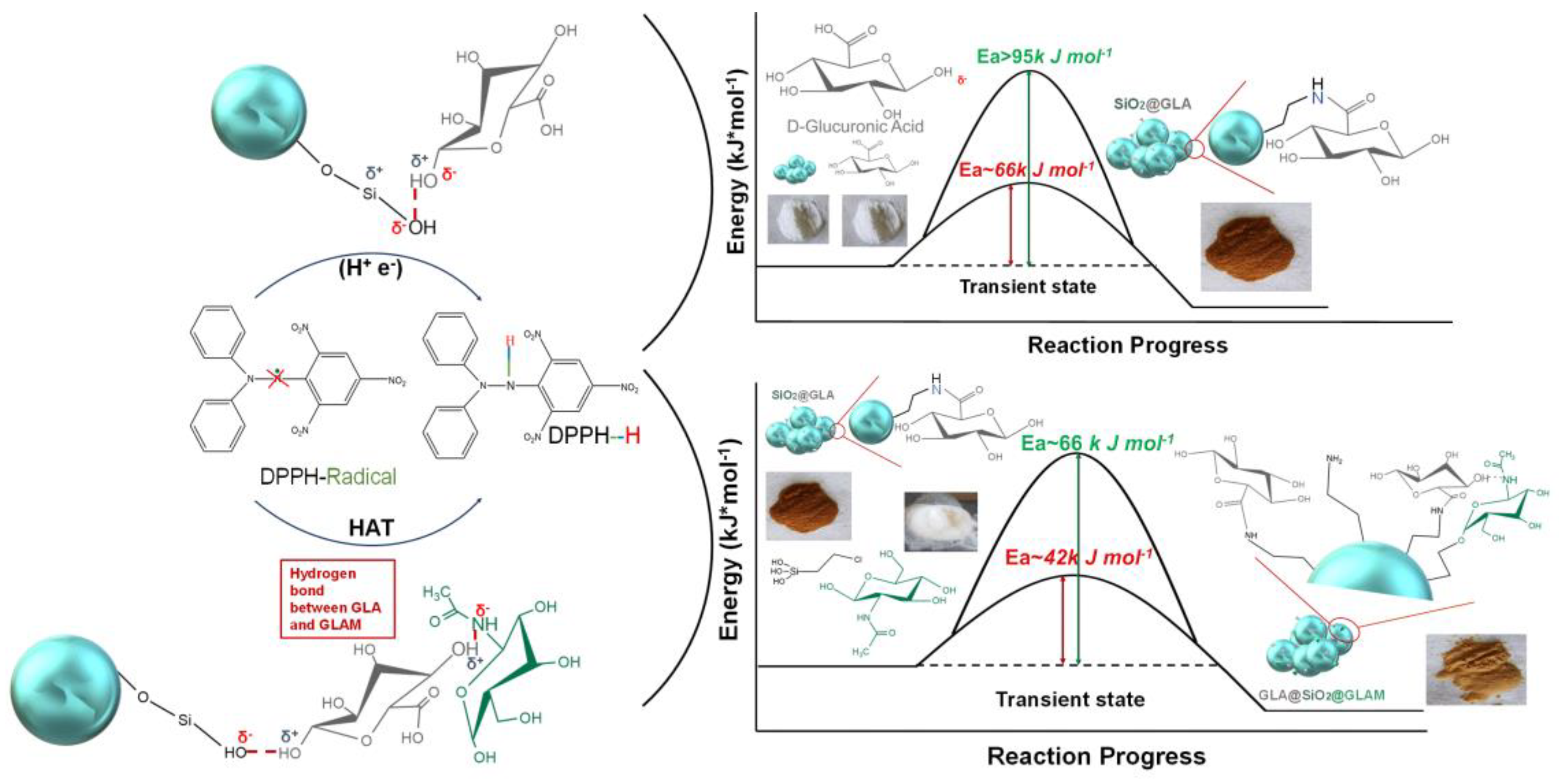 Micromachines 14 00383 g007