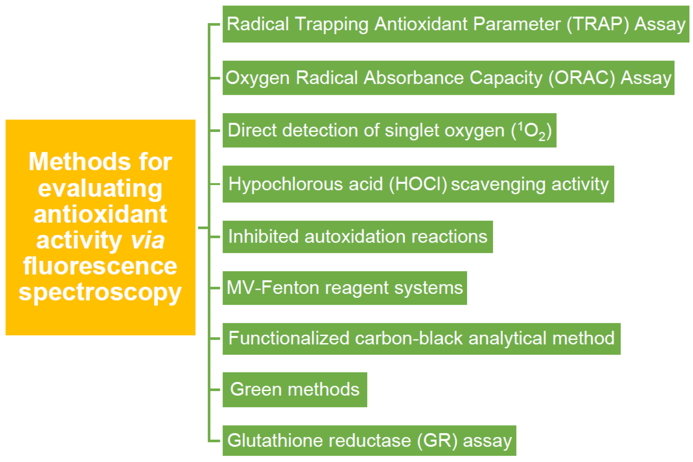 Micromachines 14 00383 g010