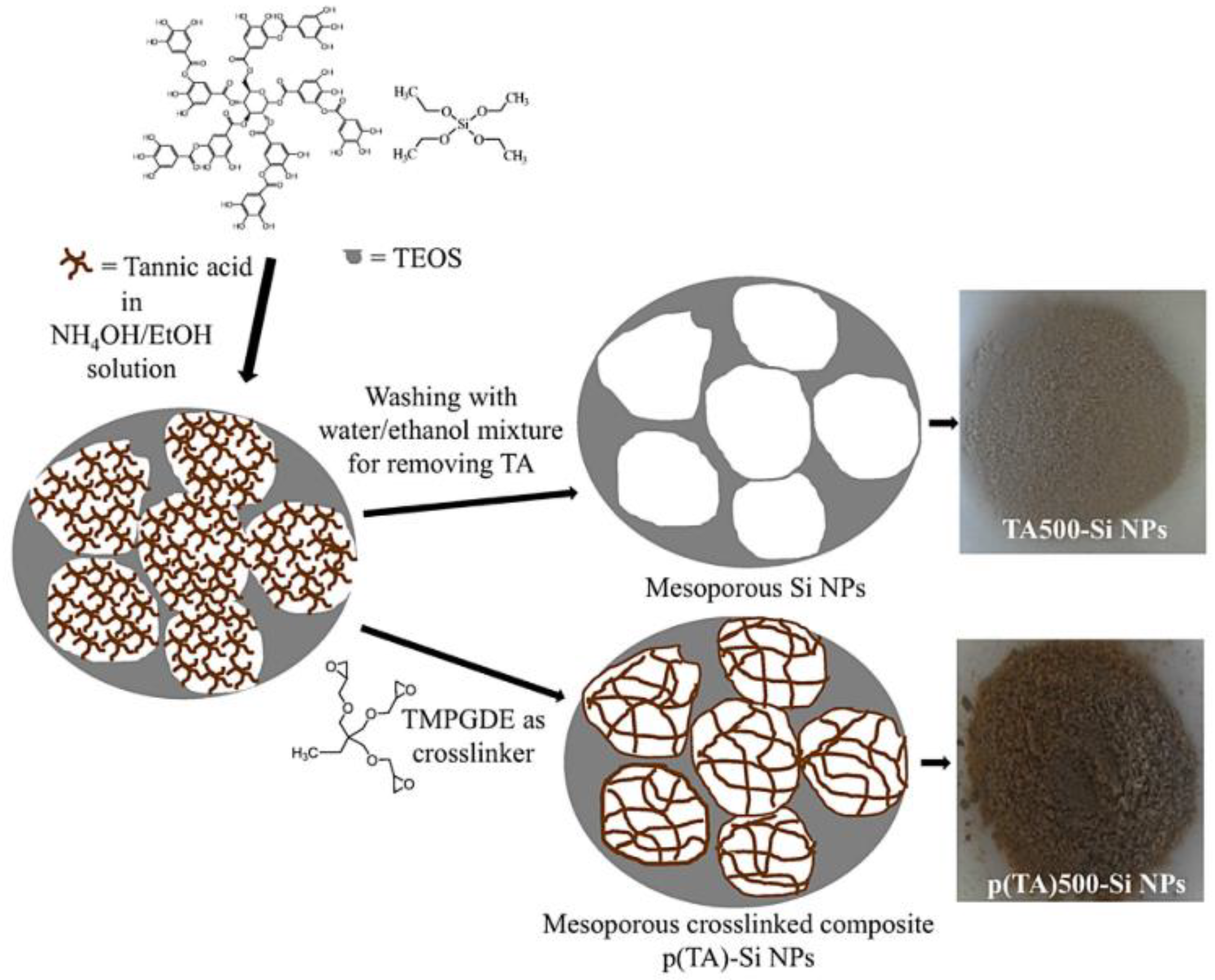 Micromachines 14 00383 g016