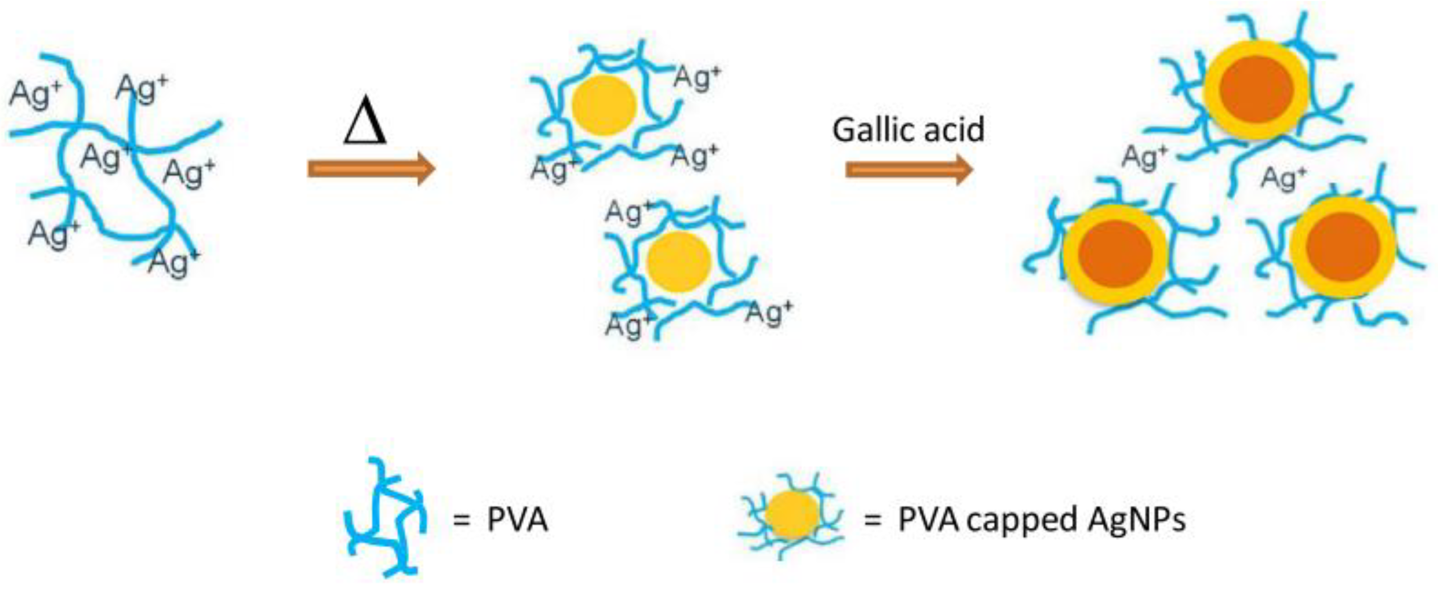 Micromachines 14 00383 g017