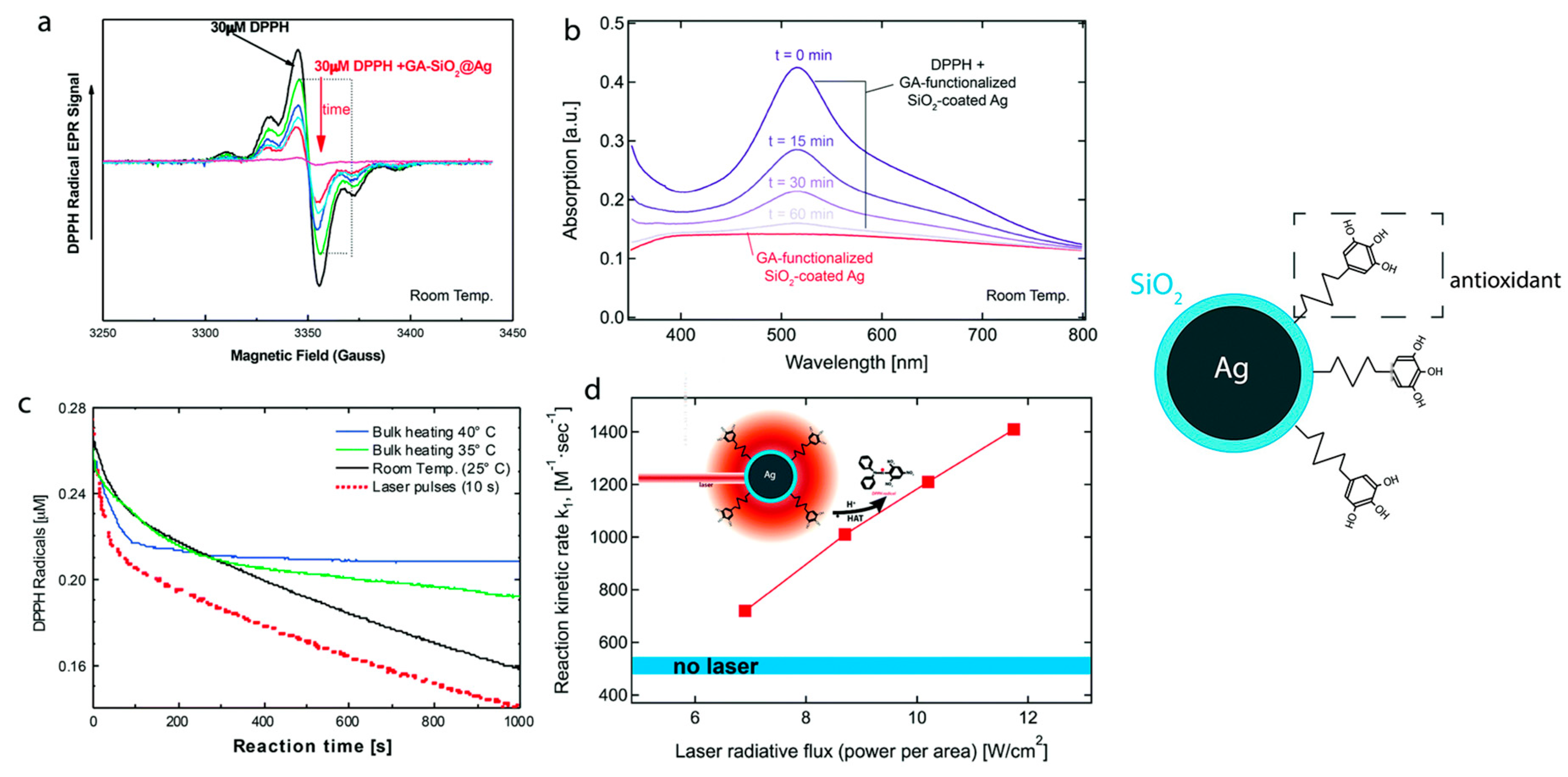 Micromachines 14 00383 g022