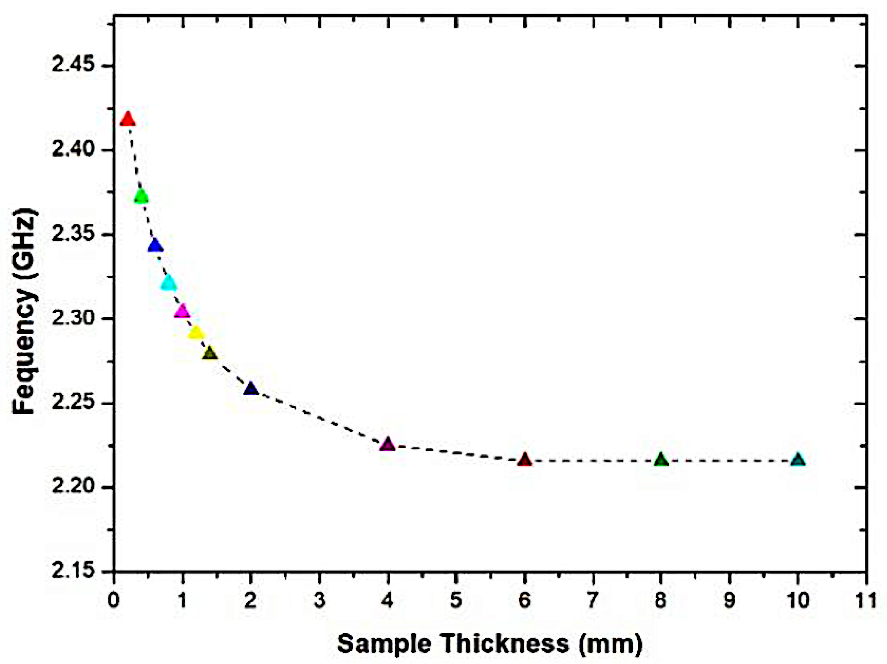 Micromachines 14 00384 g009 Micromachines 14 00384 g009
