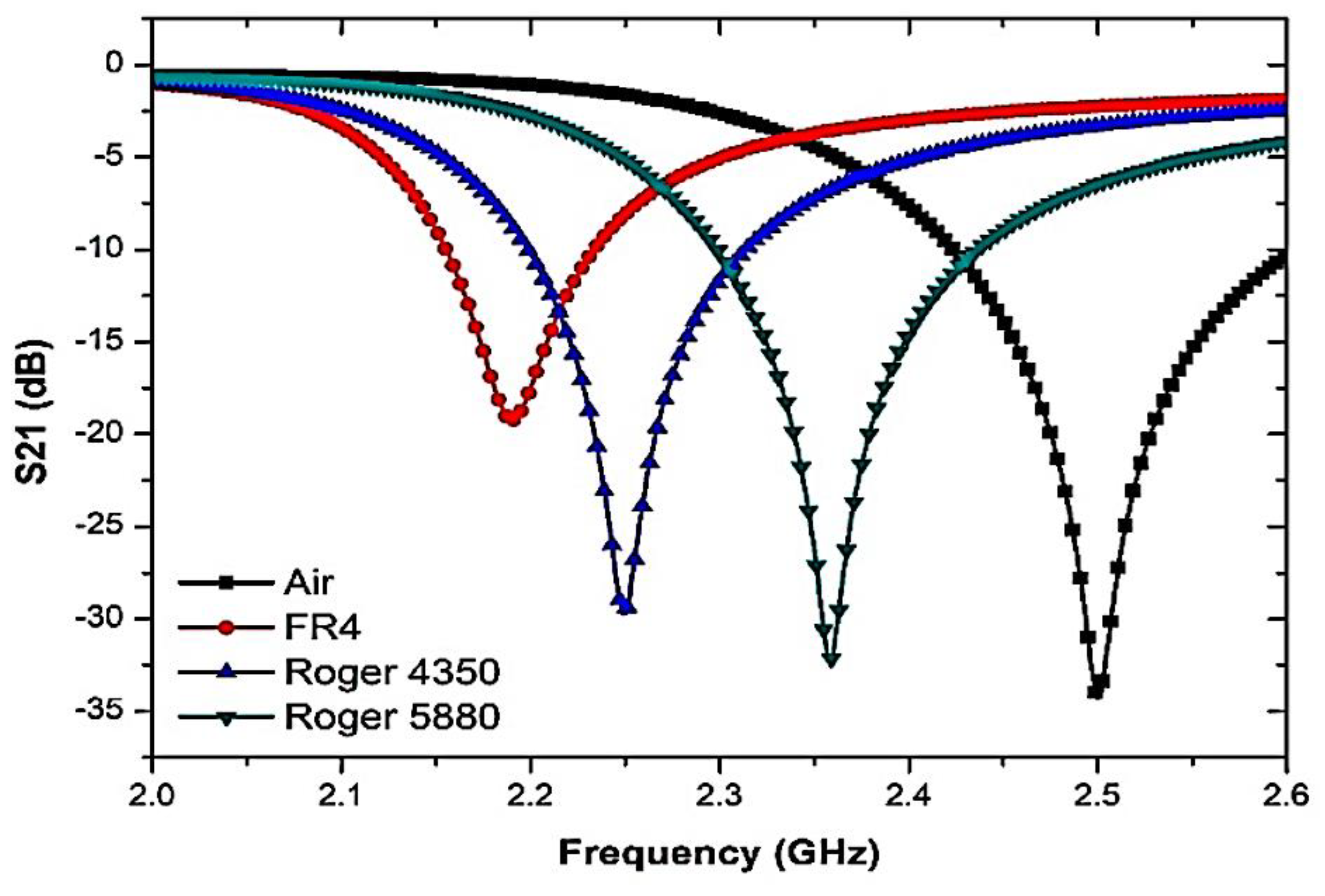 Micromachines 14 00384 g011 Micromachines 14 00384 g011
