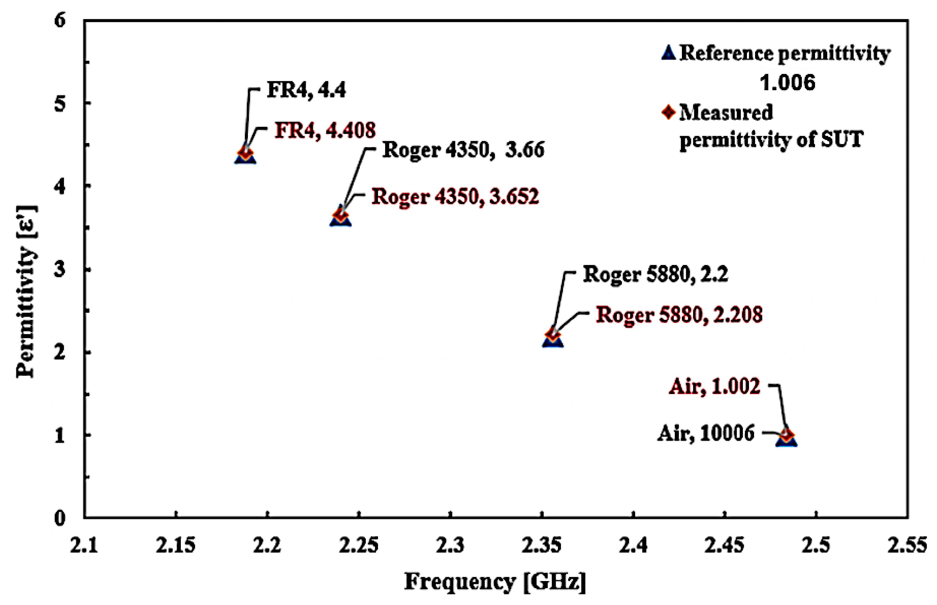 Micromachines 14 00384 g017 Micromachines 14 00384 g017