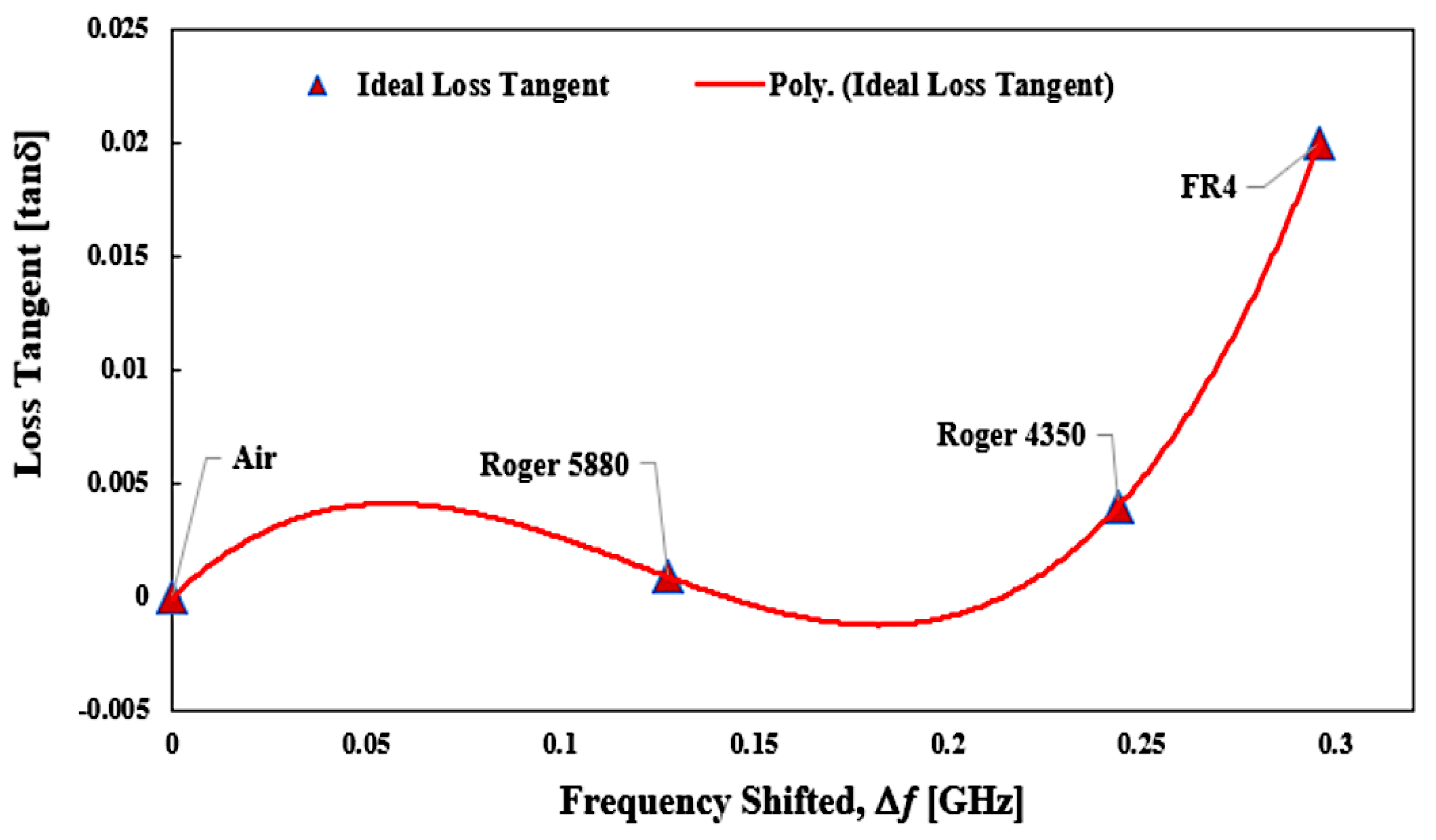 Micromachines 14 00384 g018 Micromachines 14 00384 g018